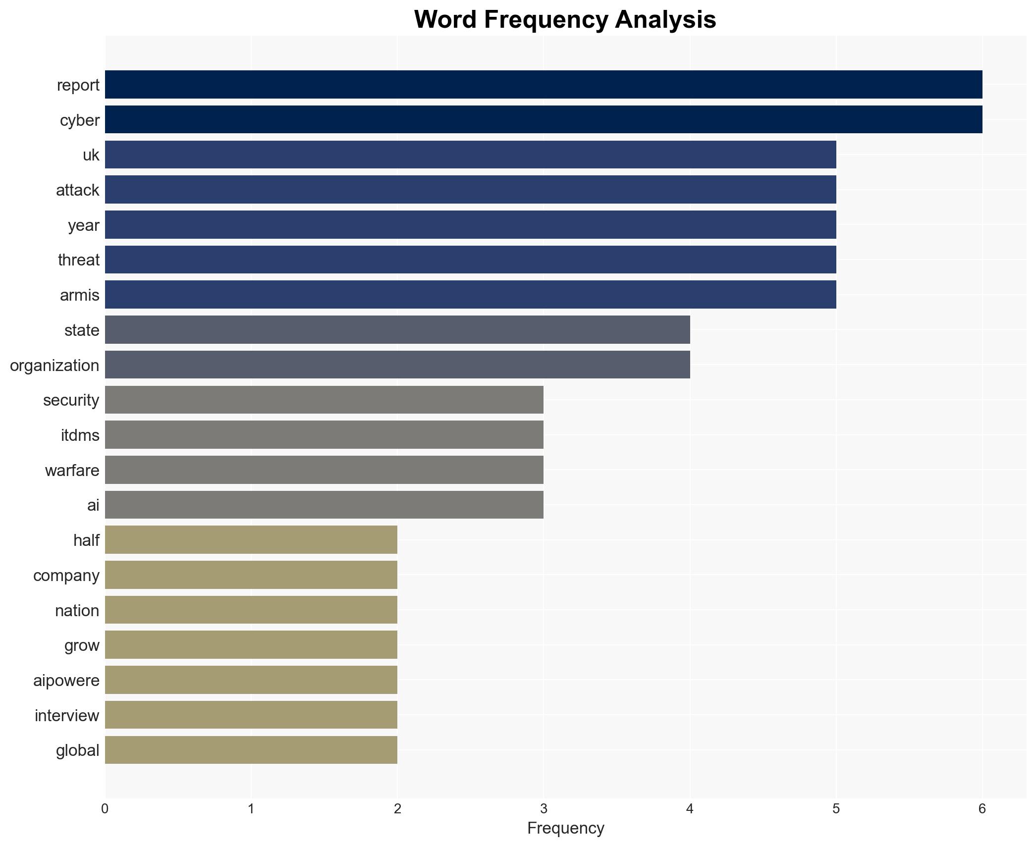Surge in Nation State Attacks on UK Firms Amid Cyber Warfare Fears - Image 3