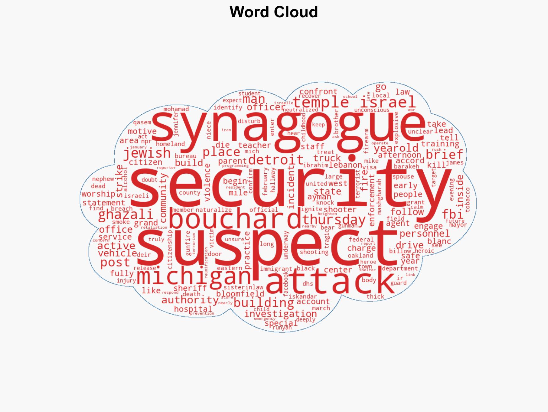 Suspect in attack at Michigan synagogue is dead ATF offical says - Image 1