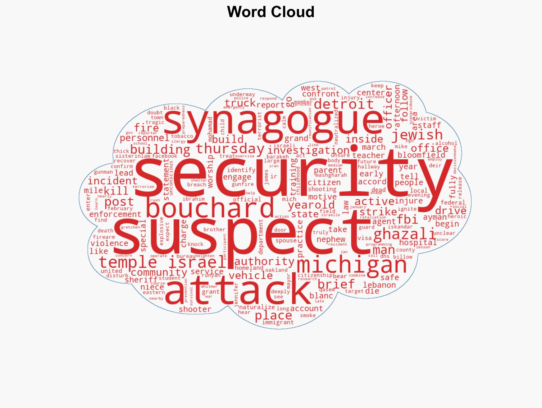 Suspect in attack at Michigan synagogue is dead officials say - Image 1