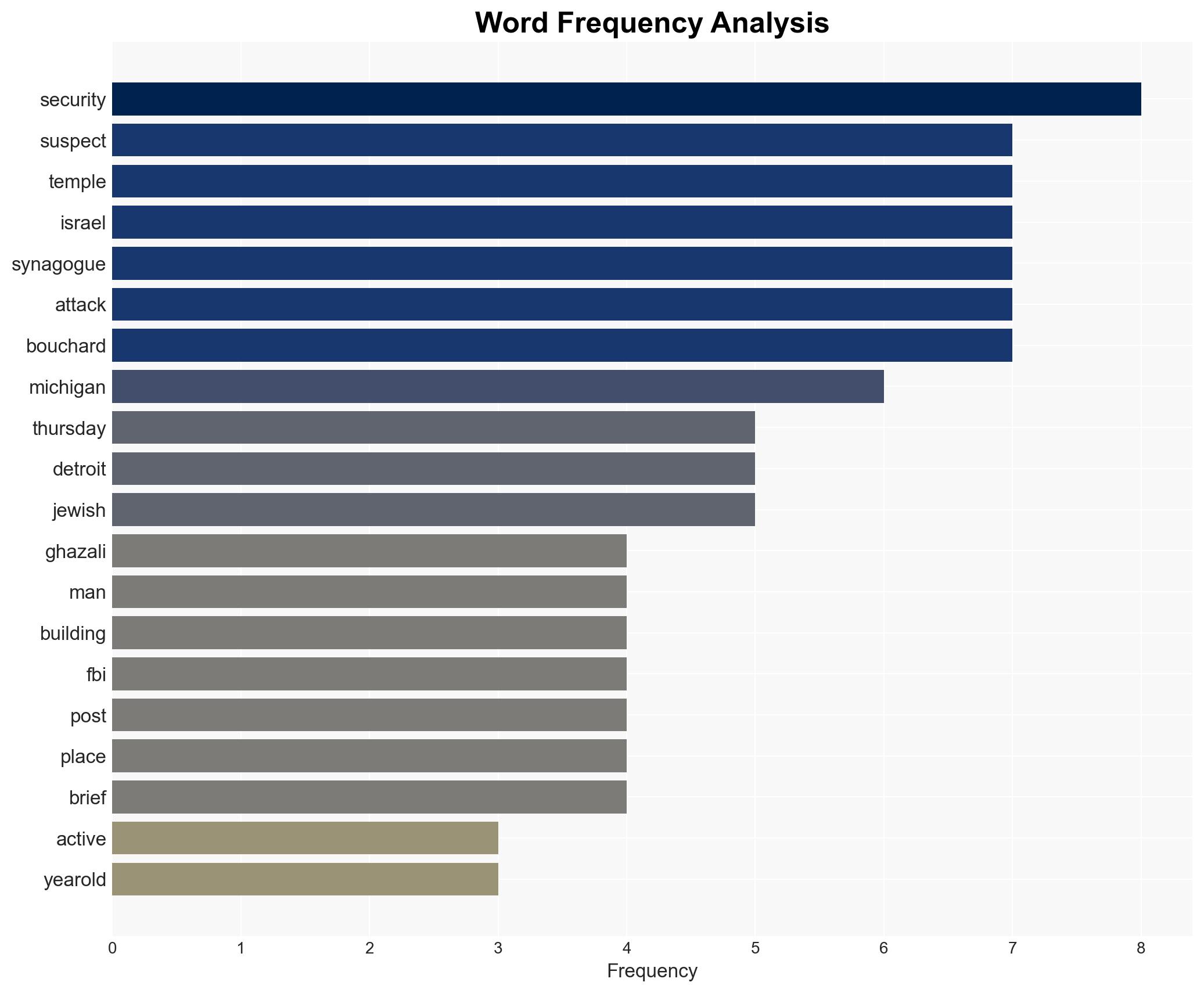 Suspect in attack at Michigan synagogue is dead officials say - Image 3