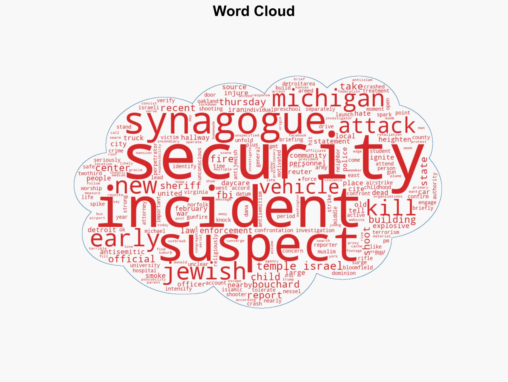 Suspect shot dead after crashing truck into Detroit-area synagogue - Image 1