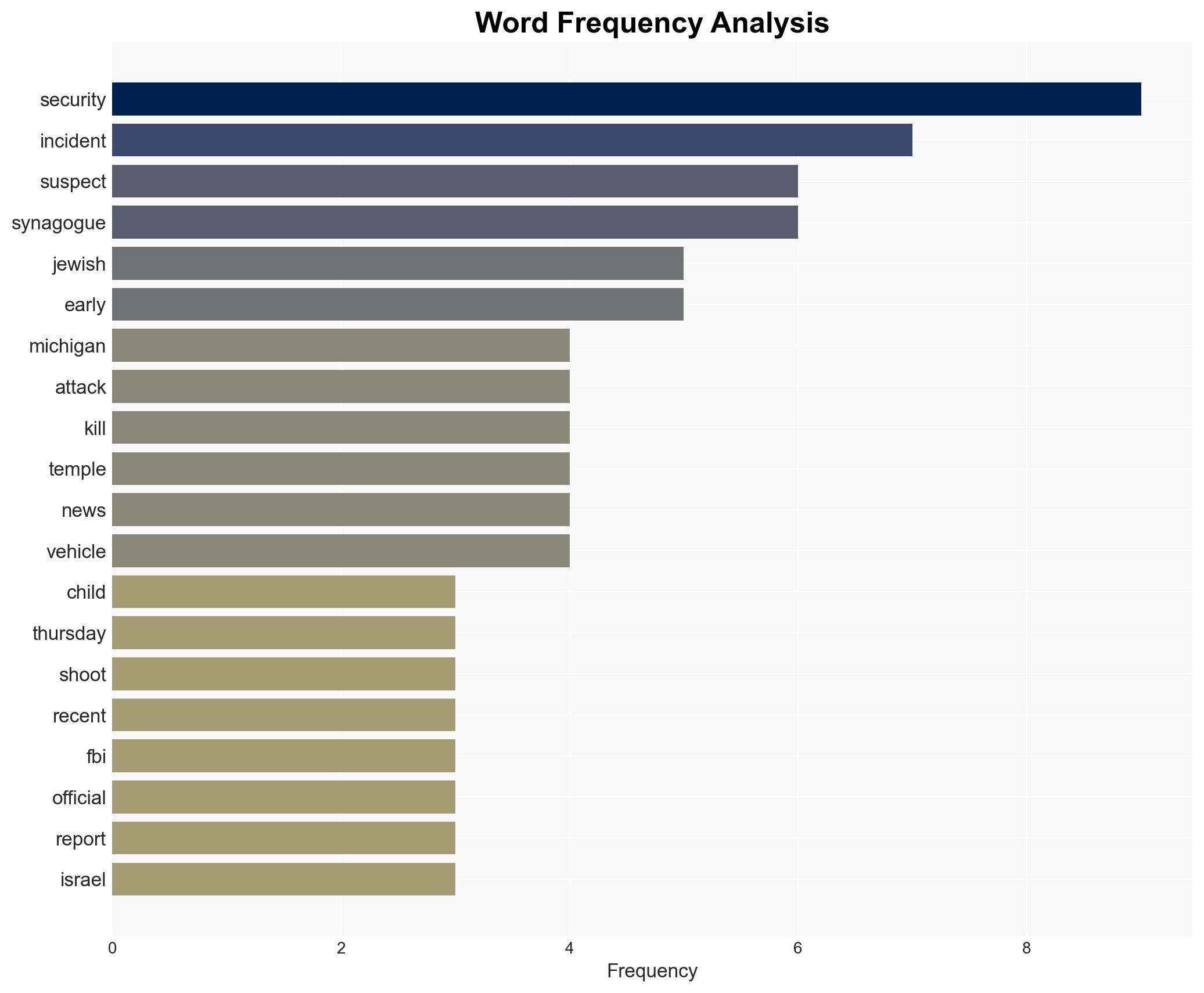 Suspect shot dead after crashing truck into Detroit-area synagogue - Image 3