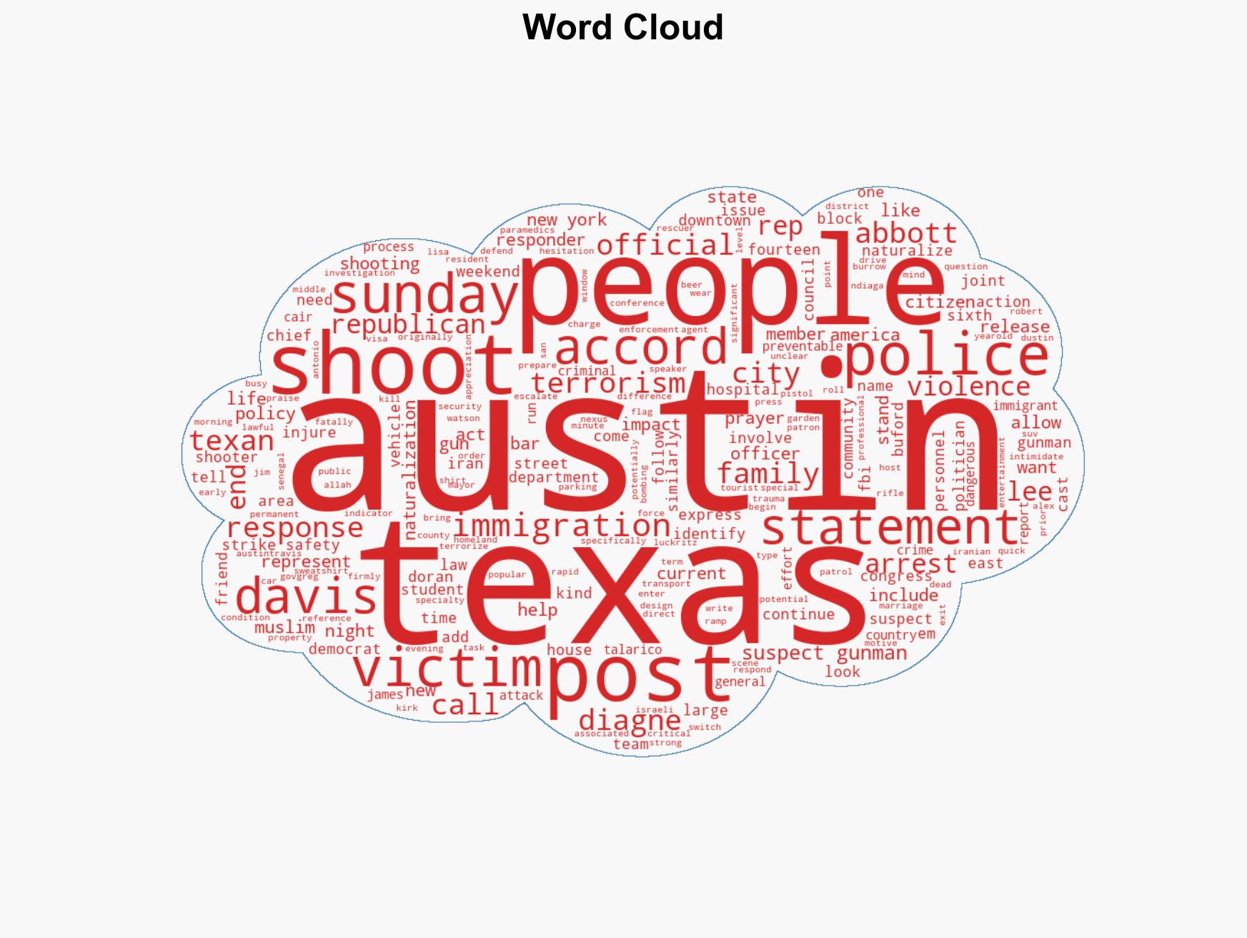 Suspected Gunman in Austin Shooting Had Potential Terrorism Links - Image 1