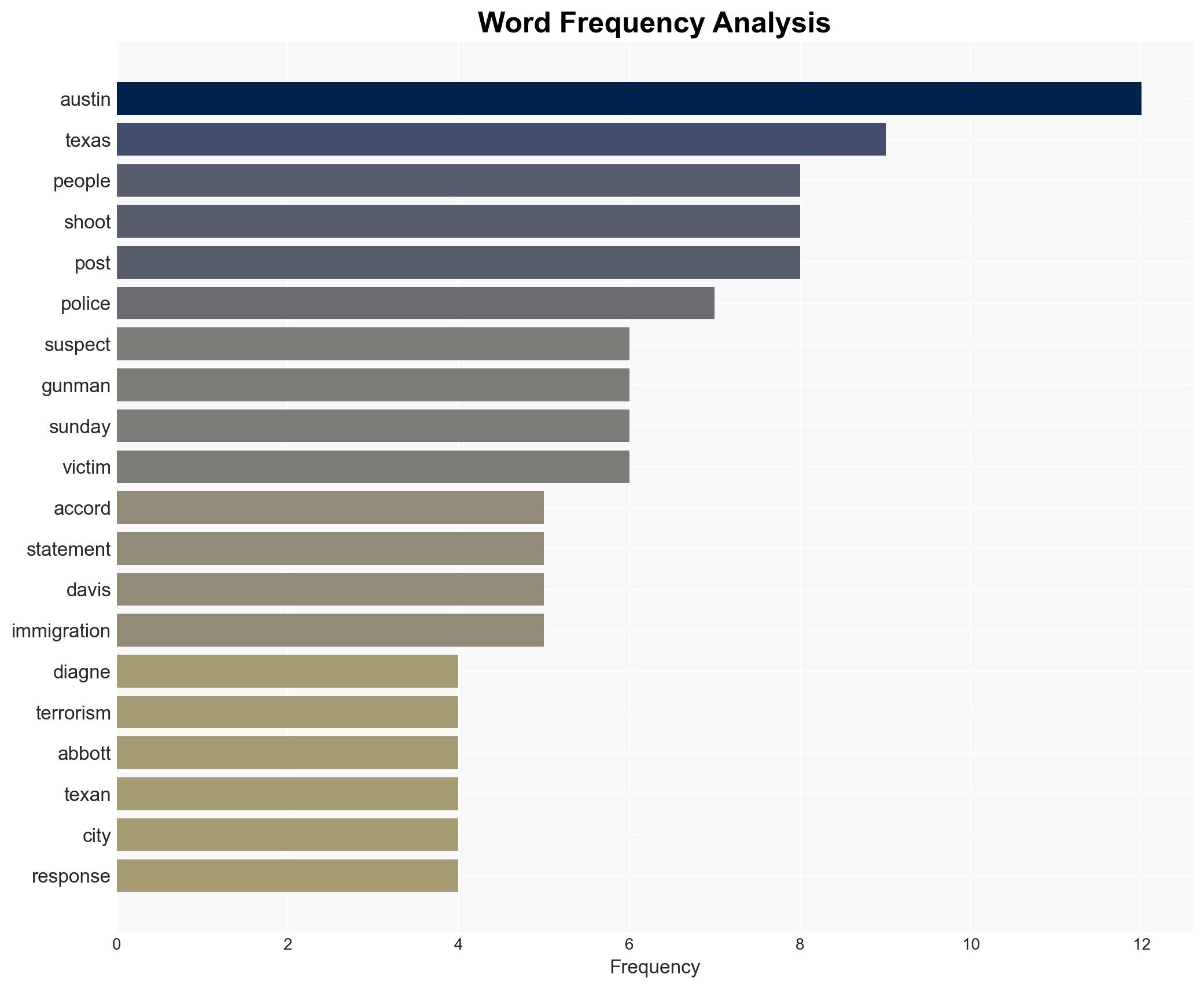 Suspected Gunman in Austin Shooting Had Potential Terrorism Links - Image 3