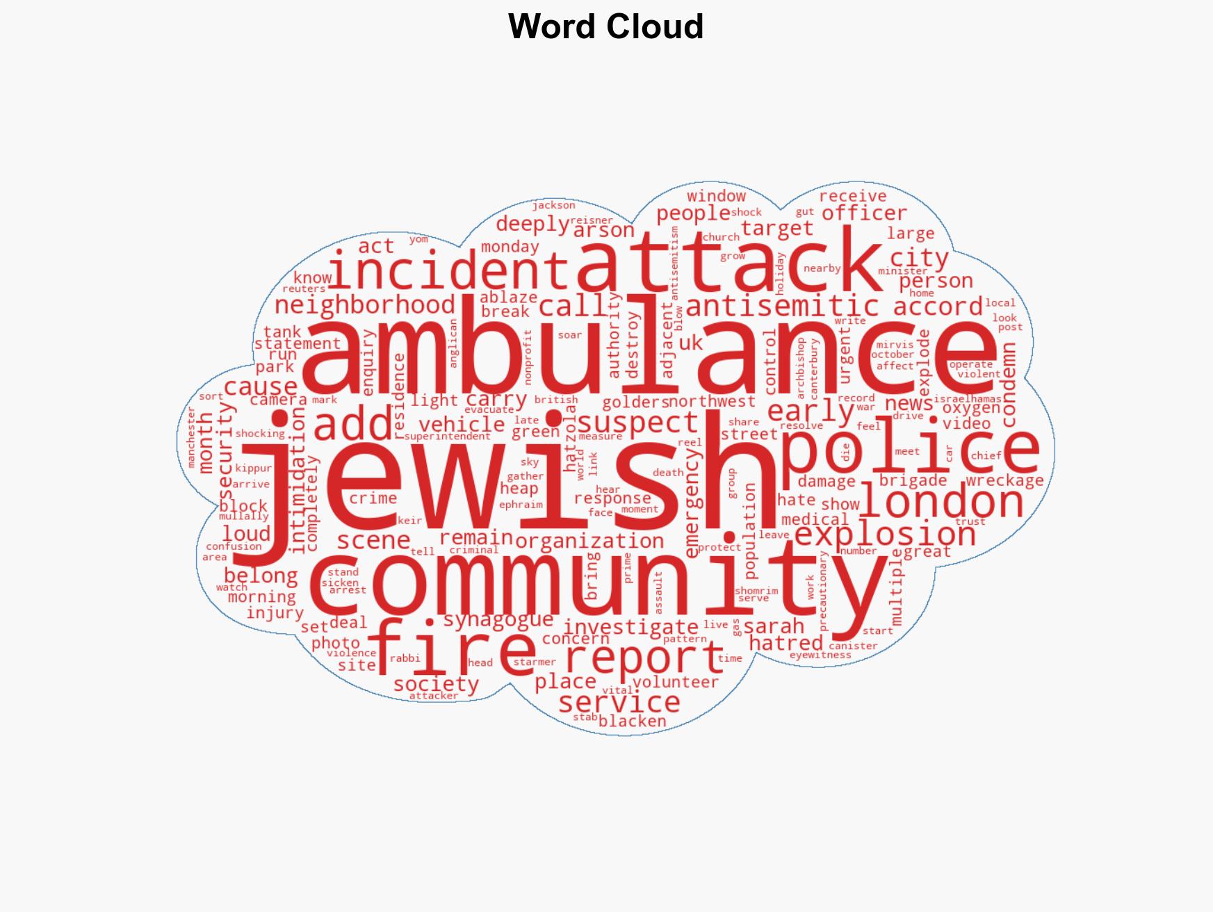 Suspected hate crime as 4 Jewish group ambulances set ablaze in London - Image 1