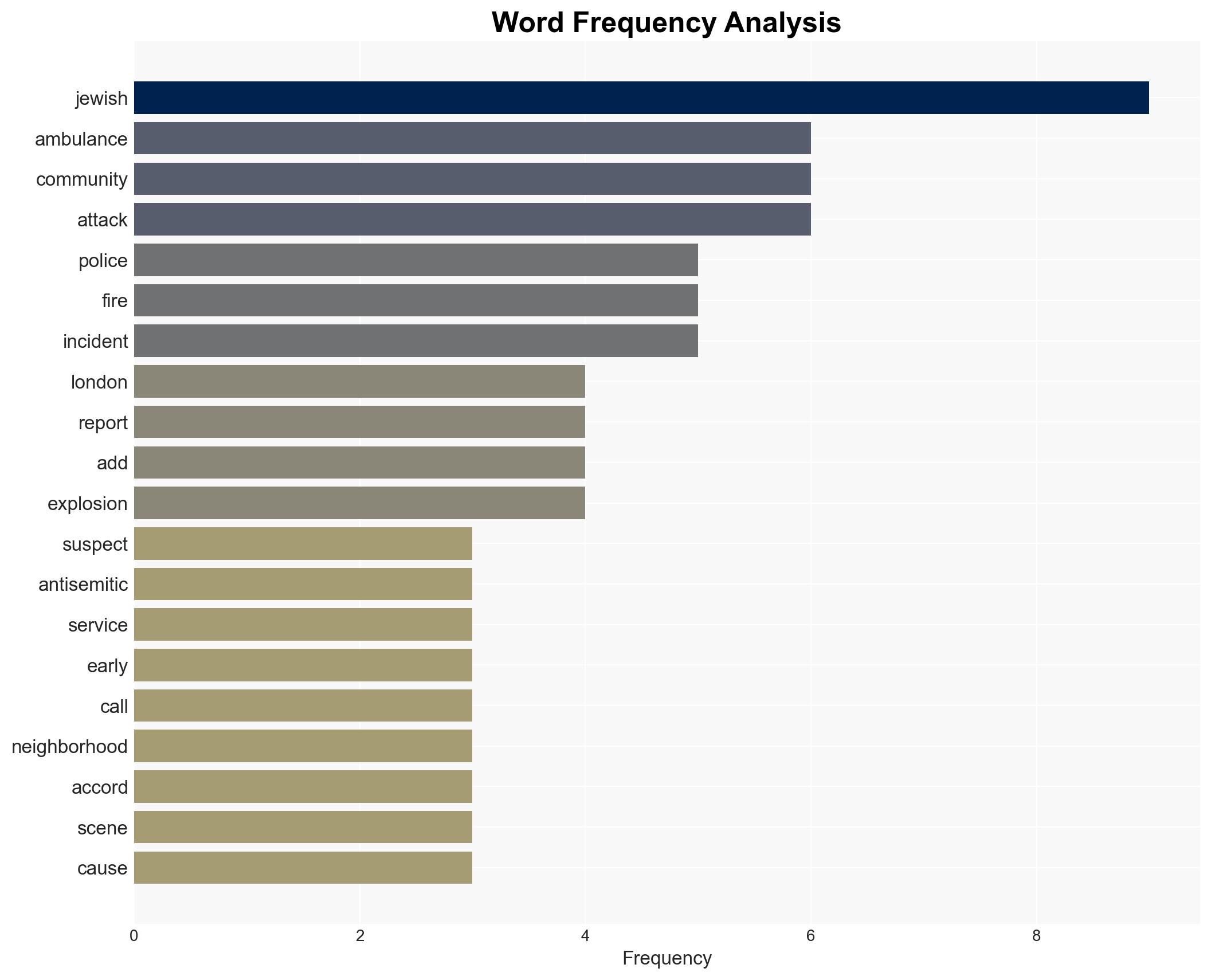 Suspected hate crime as 4 Jewish group ambulances set ablaze in London - Image 3