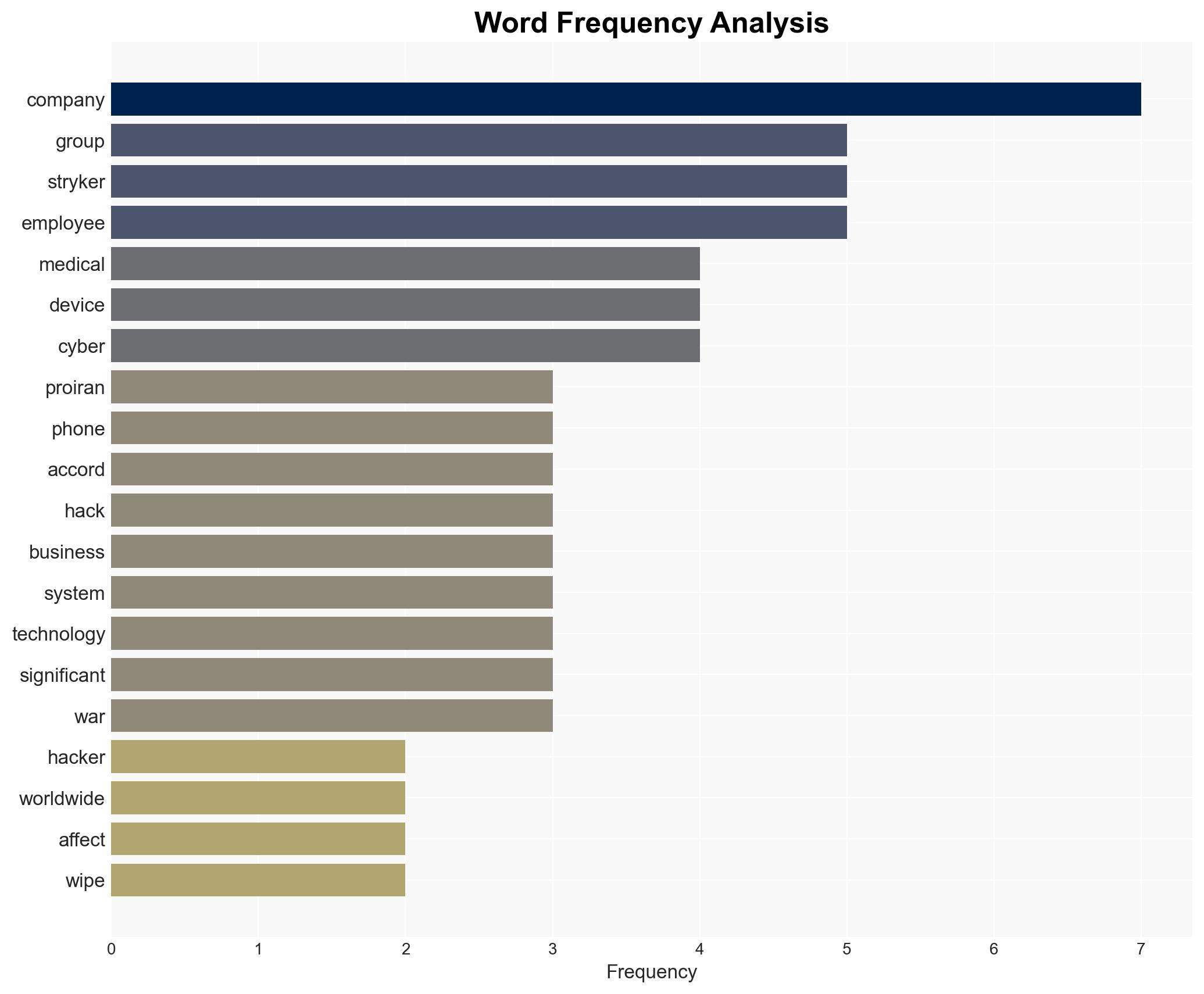 Suspected pro-Iran hacker group tied to Stryker cyberattack - Image 3
