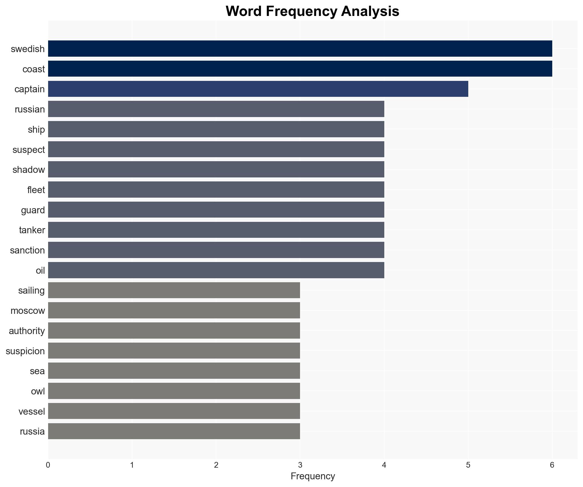 Sweden detains captain of Russian shadow fleet ship - Image 3