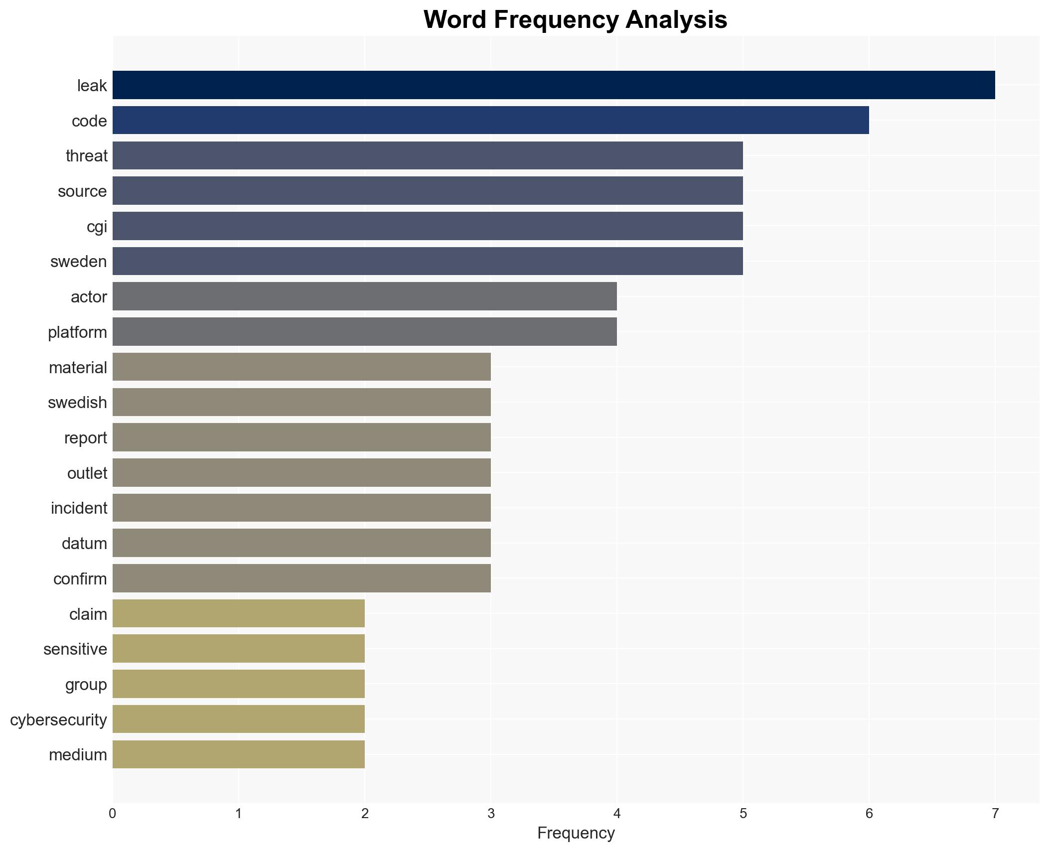 Sweden probes reported leak of e-government platform source code - Image 3