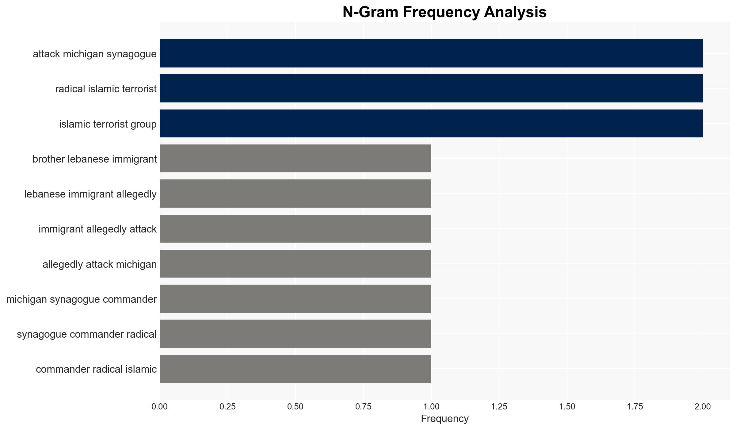 Synagogue Attackers Brother Was Hezbollah Commander Israel Claims - Image 4