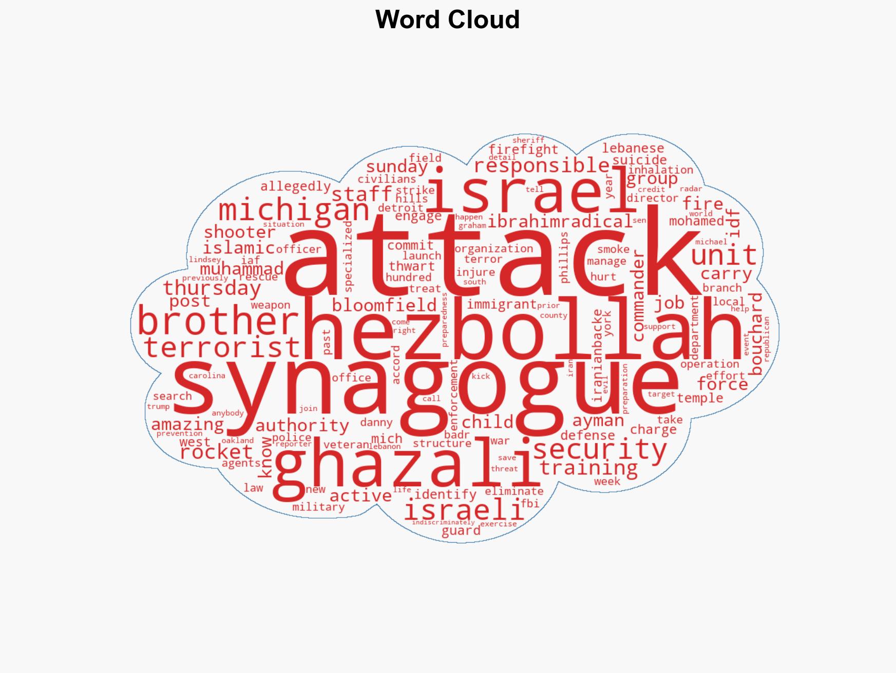 Synagogue Attackers Brother Was Hezbollah Commander Israel Claims - Image 1