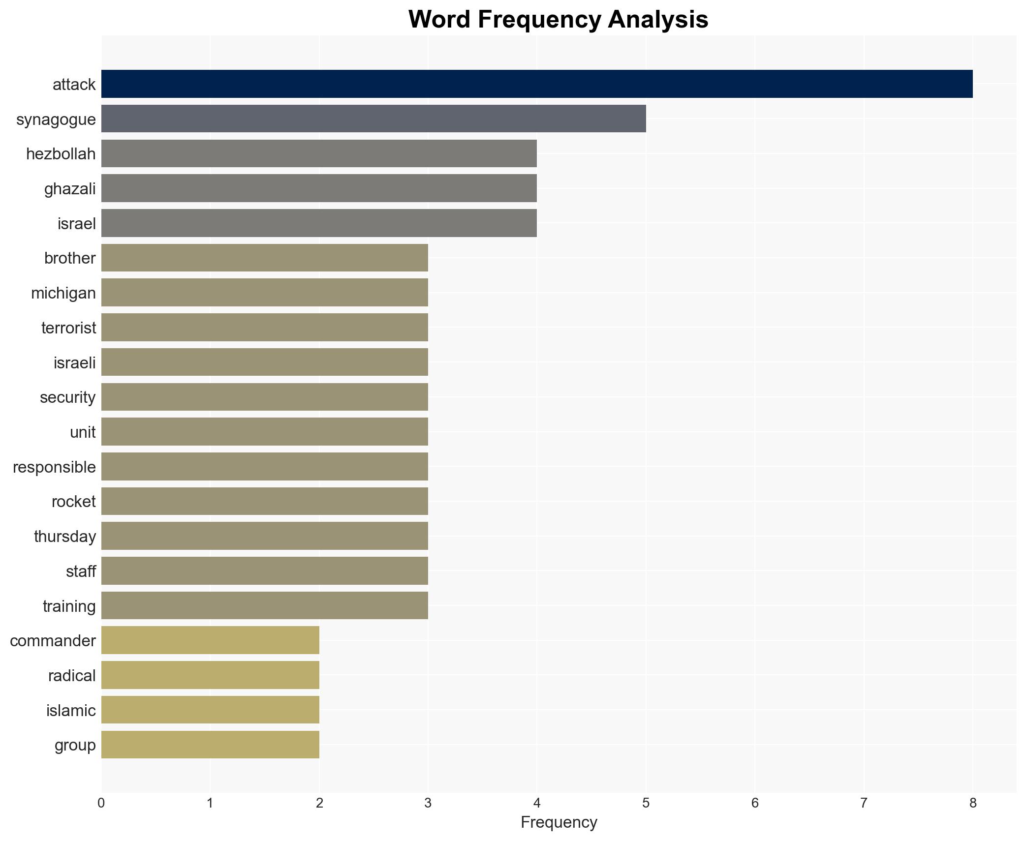 Synagogue Attackers Brother Was Hezbollah Commander Israel Claims - Image 3