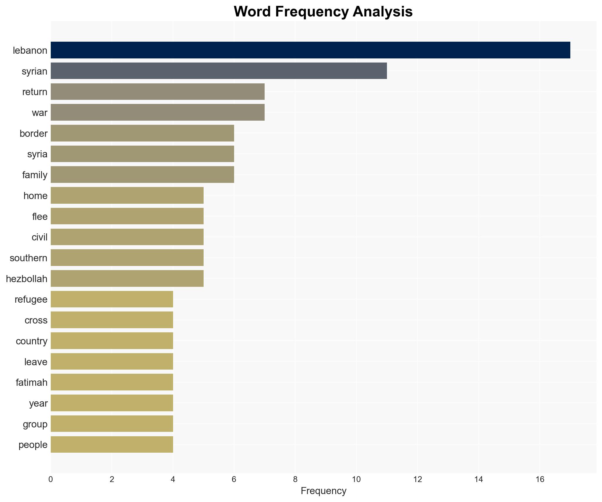 Syrians fleeing Israeli strikes in Lebanon return home to a country still rebuilding - Image 3