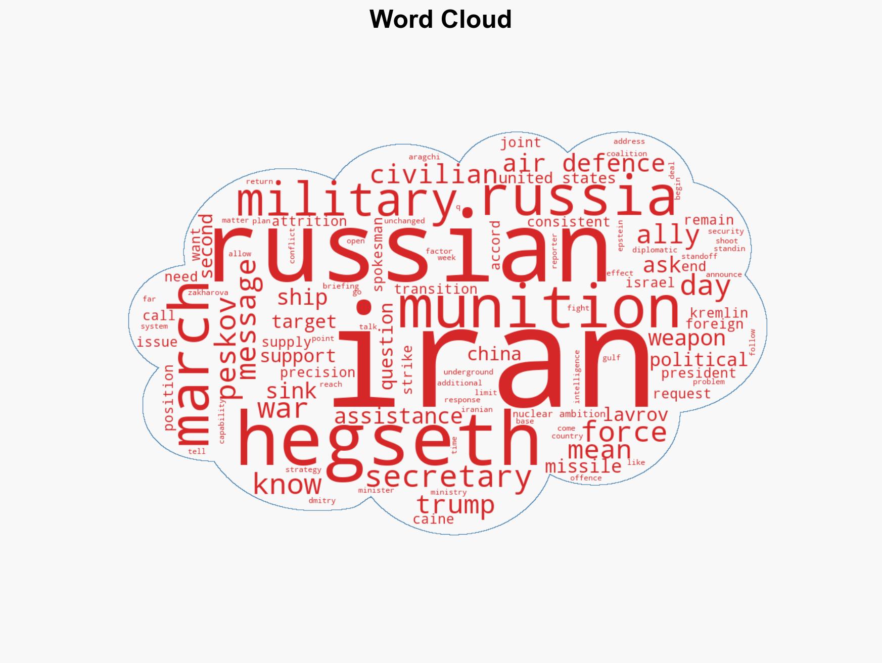 THE SINKING SHIP PROBLEM IN THE WAR OF US ISRAEL INDIA AND NATO VERSUS IRAN RUSSIA AND CHINA - Image 1