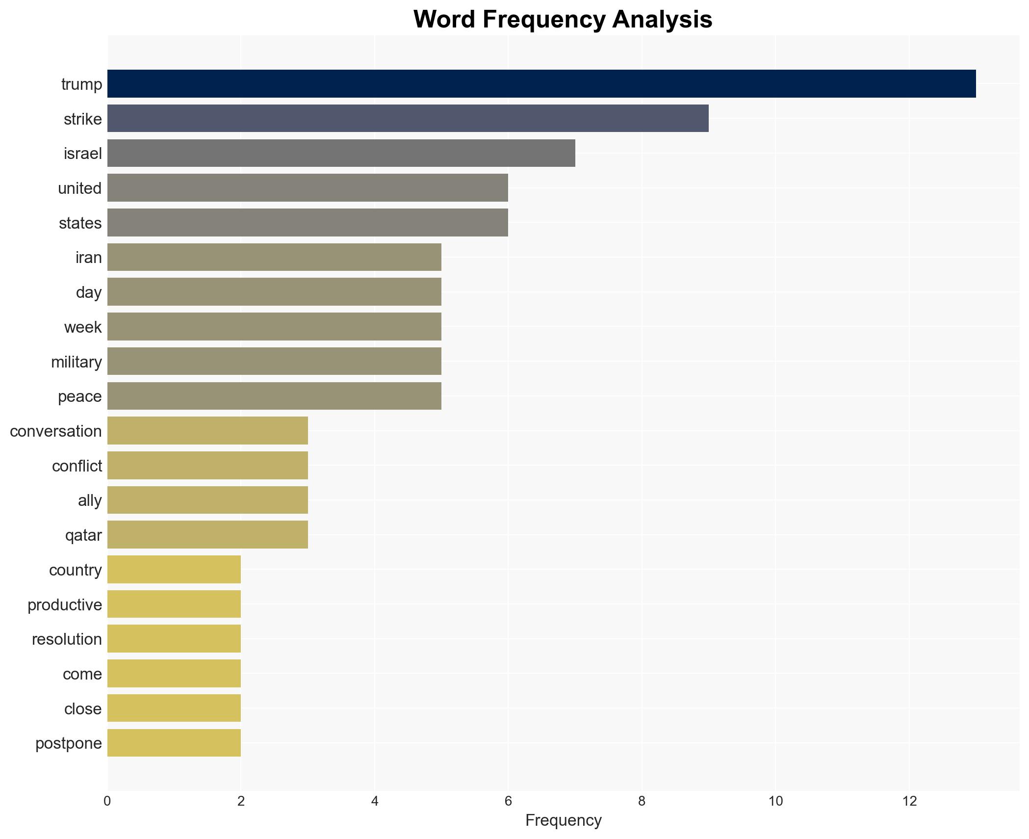 'TOTAL RESOLUTION' Trump orders temporary suspension amid Iran peace talks - Image 3