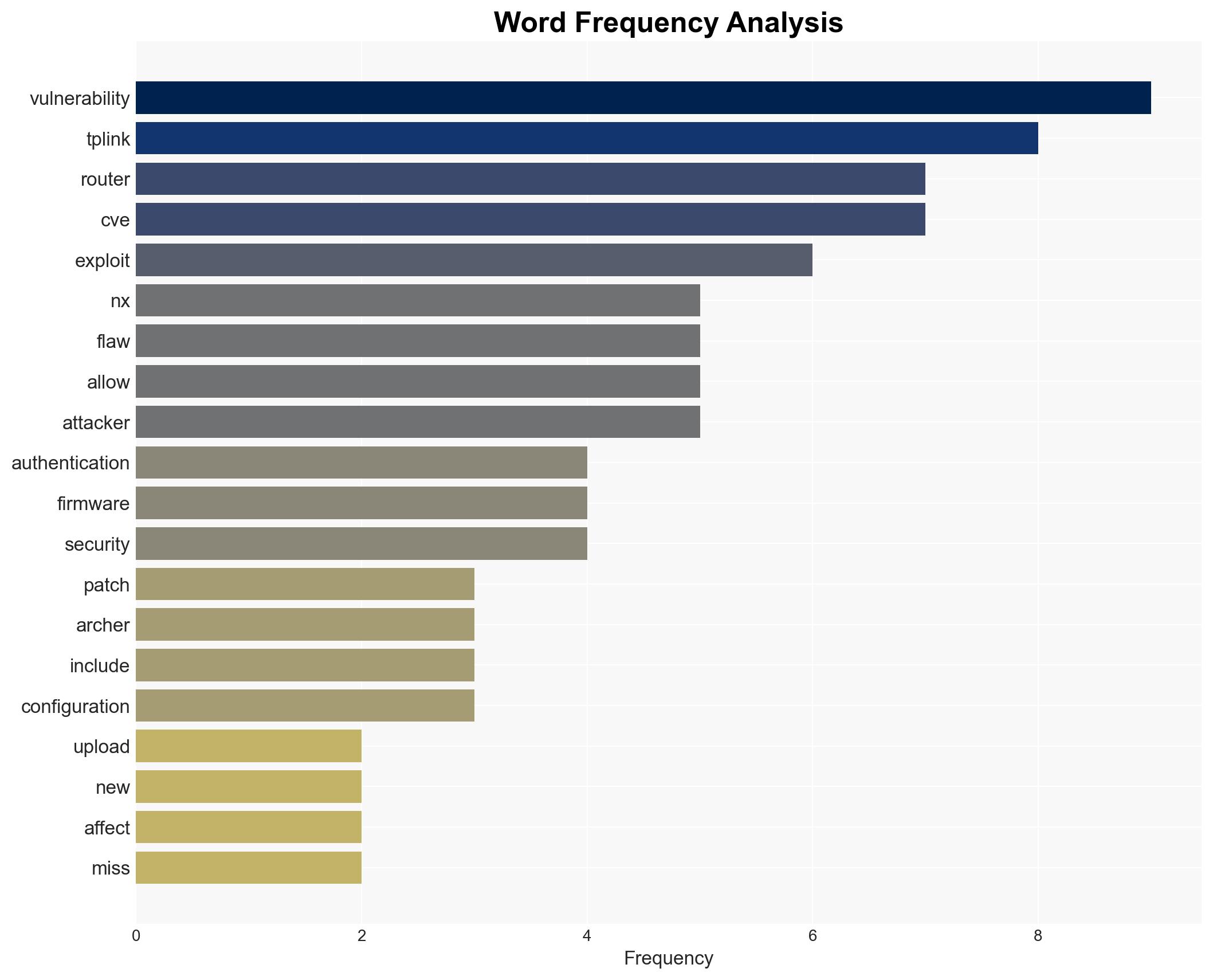 TP-Link warns users to patch critical router auth bypass flaw - Image 3