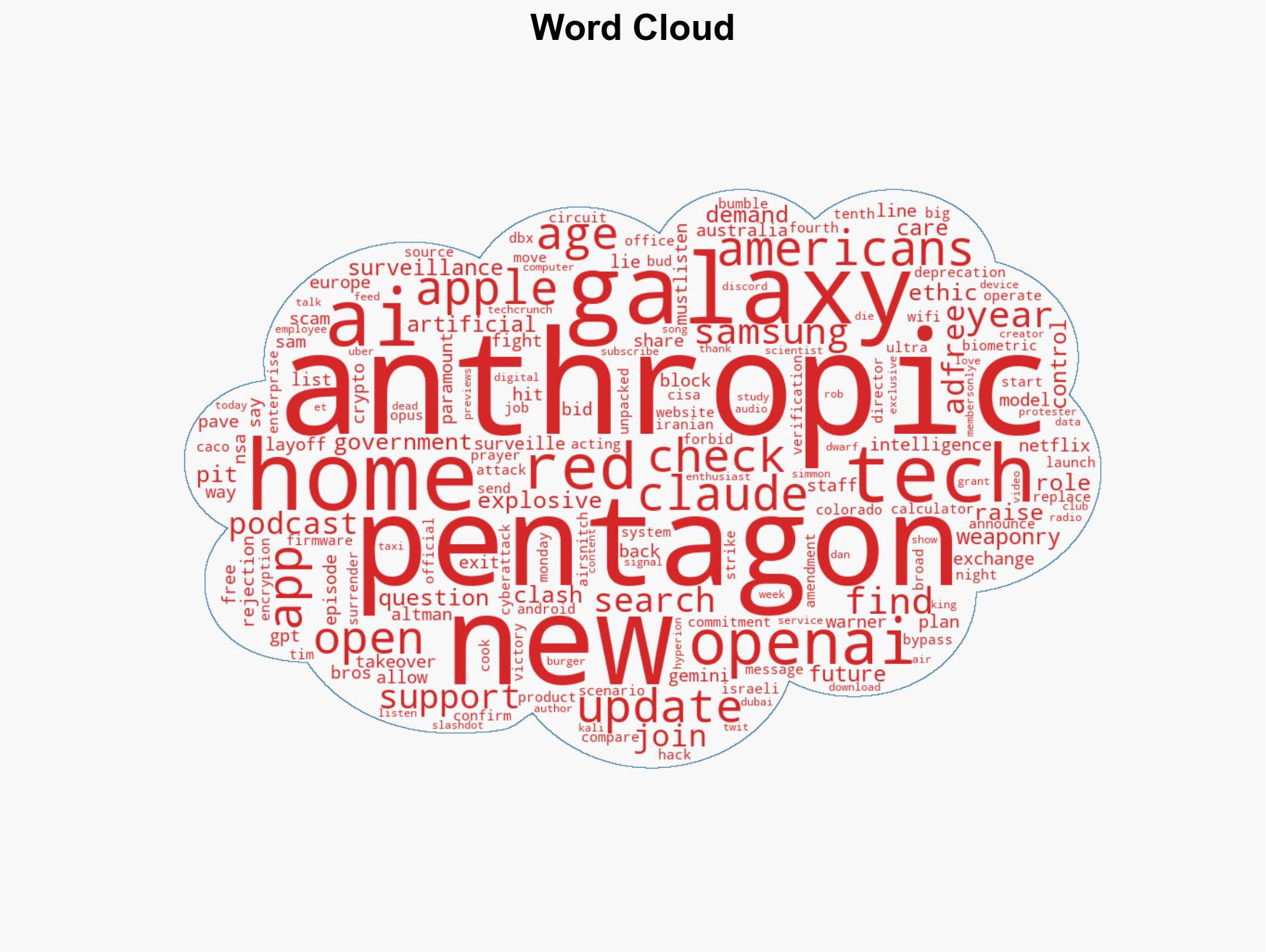 TWiT 1073 Broetry in Motion - Anthropic Stands Up to The Pentagon - Image 1