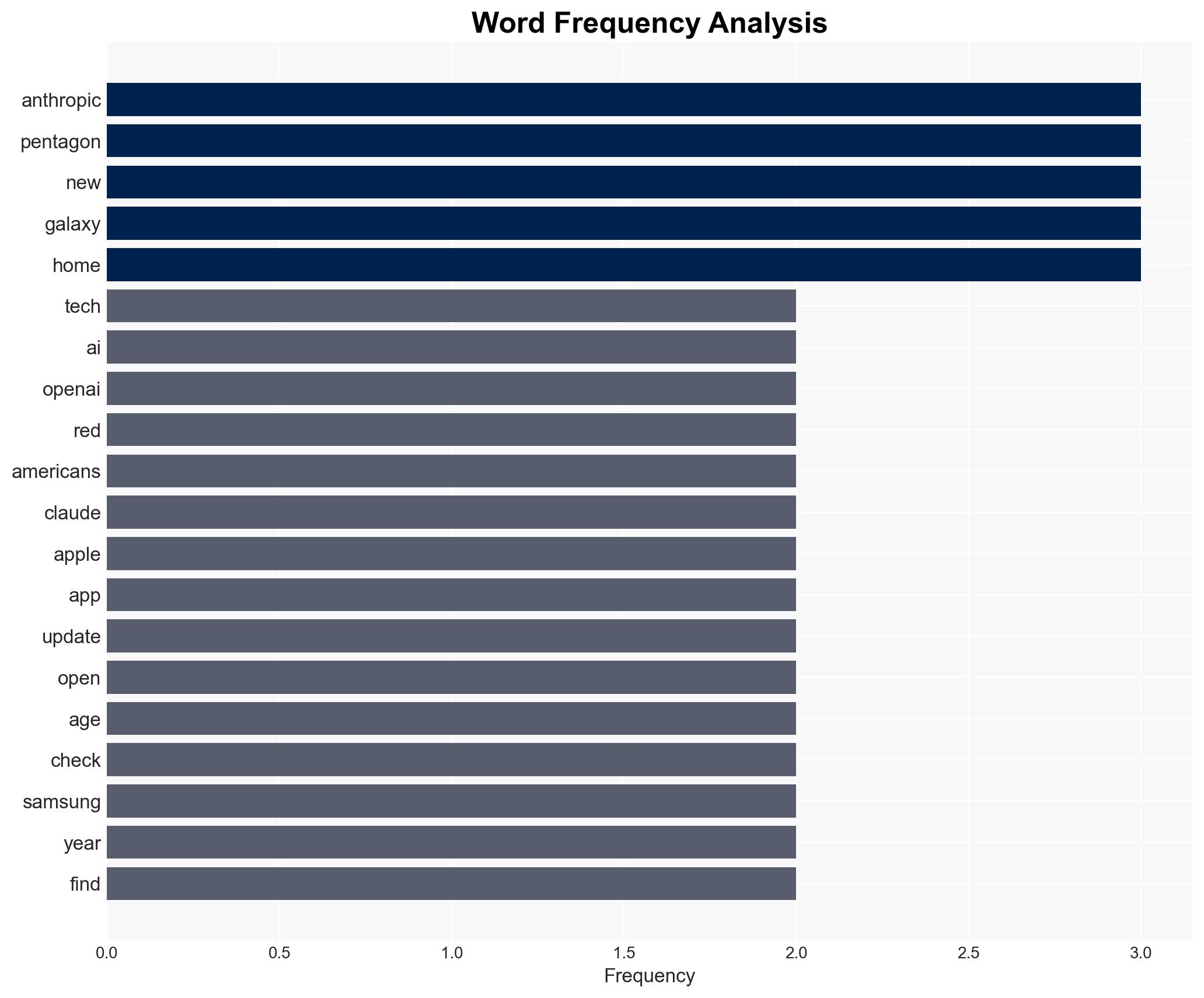 TWiT 1073 Broetry in Motion - Anthropic Stands Up to The Pentagon - Image 3