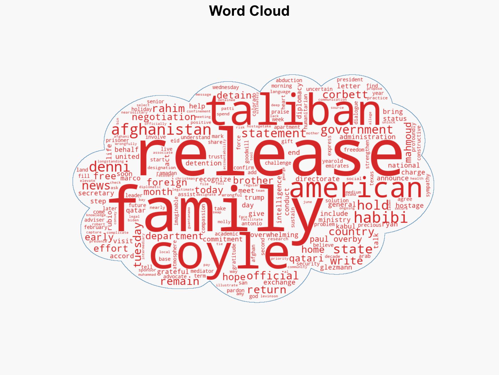 Taliban says it is releasing detained US citizen Dennis Coyle - Image 1