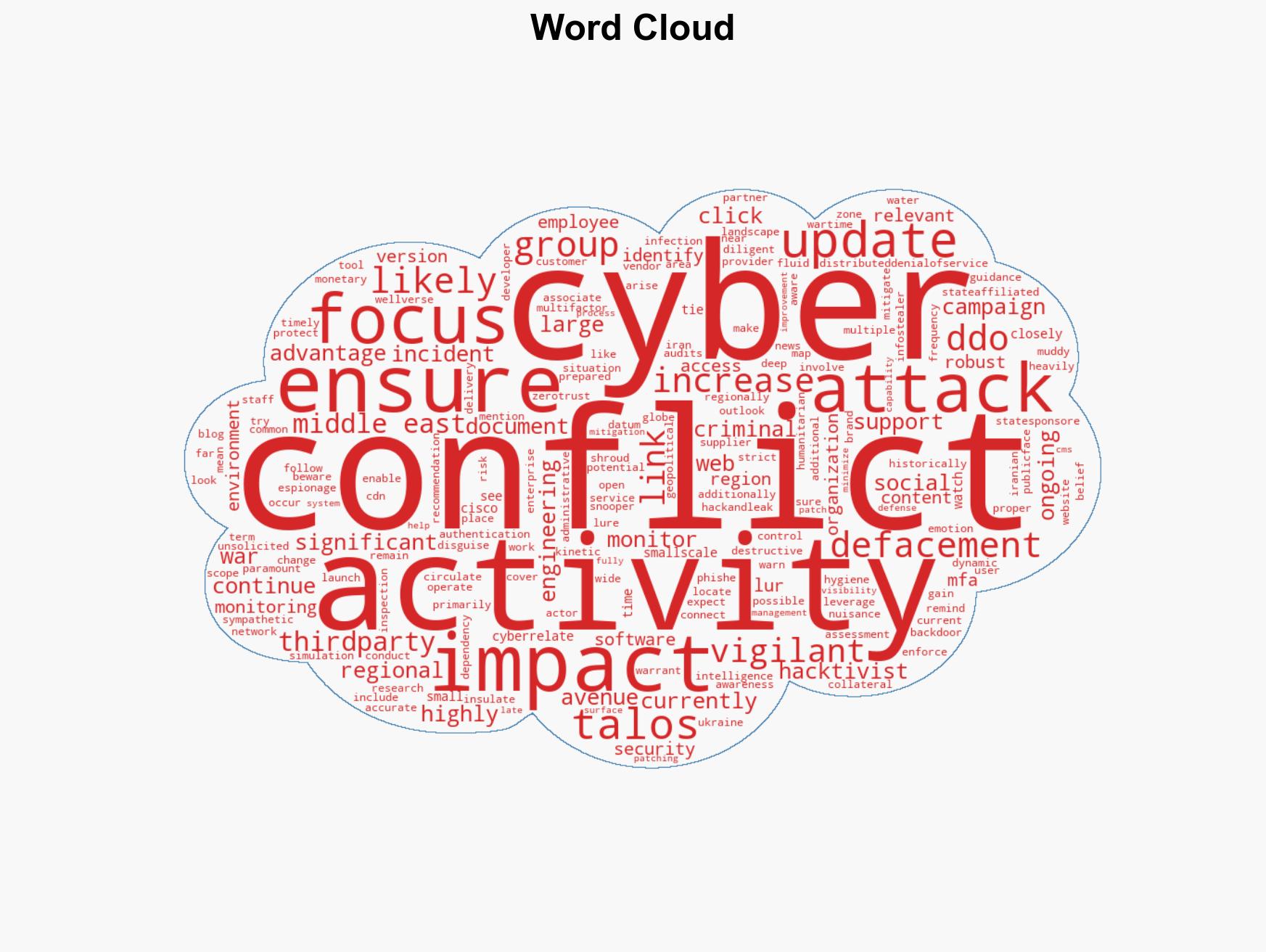 Talos on the developing situation in the Middle East - Image 1