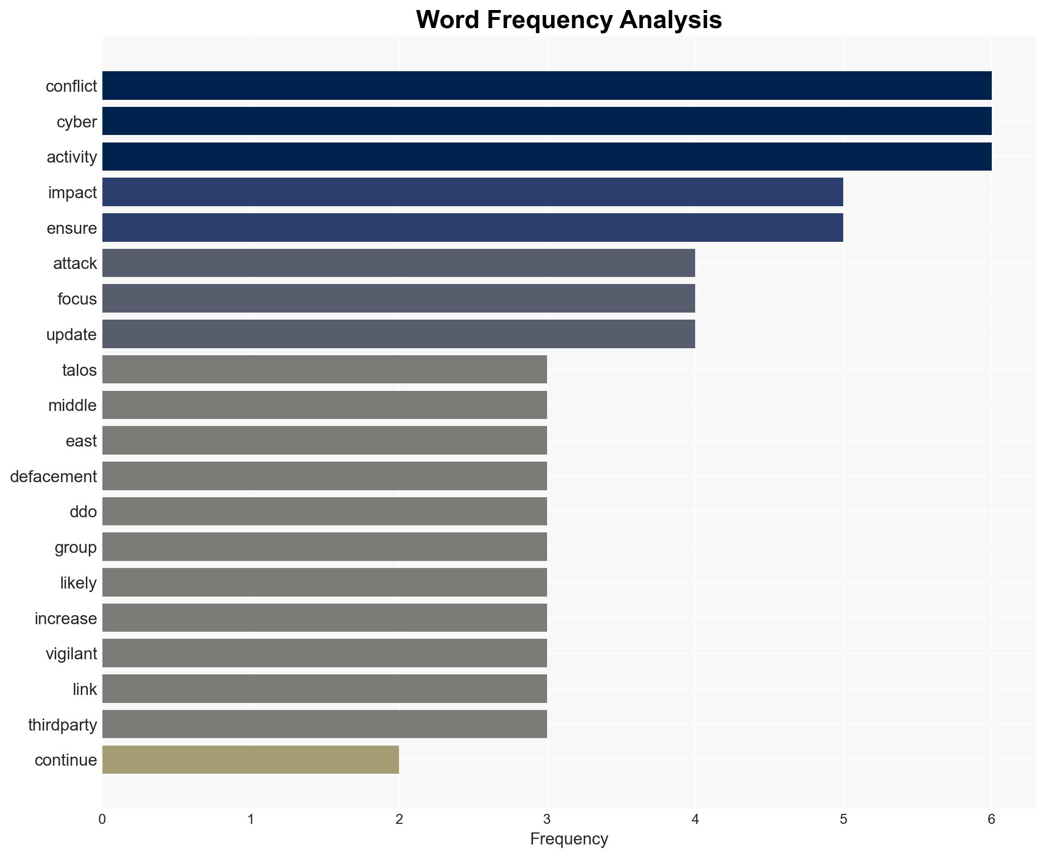 Talos on the developing situation in the Middle East - Image 3