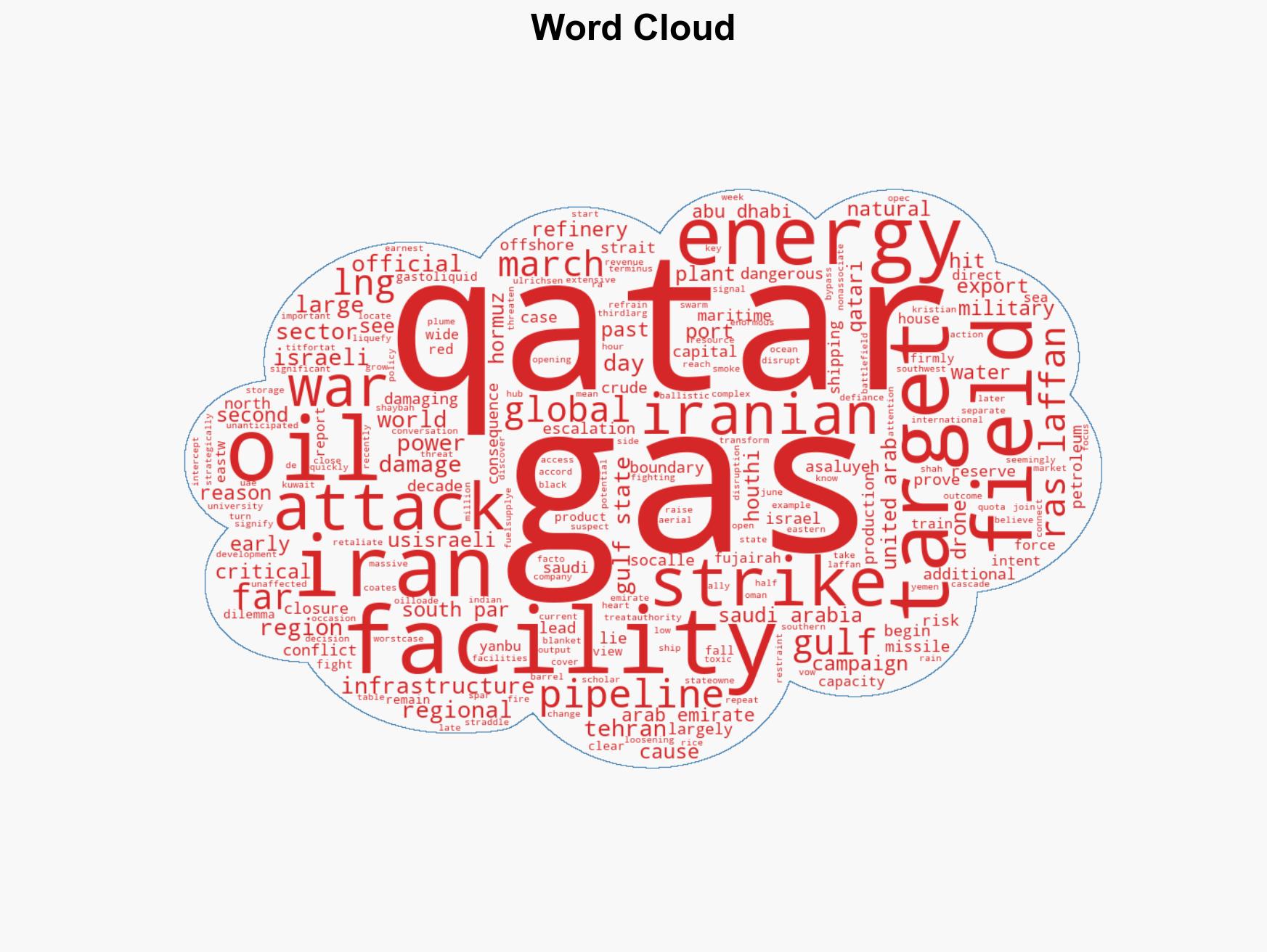 Targeting of Energy Facilities turned Iran War into worstcase Scenario for Gulf States - Image 1