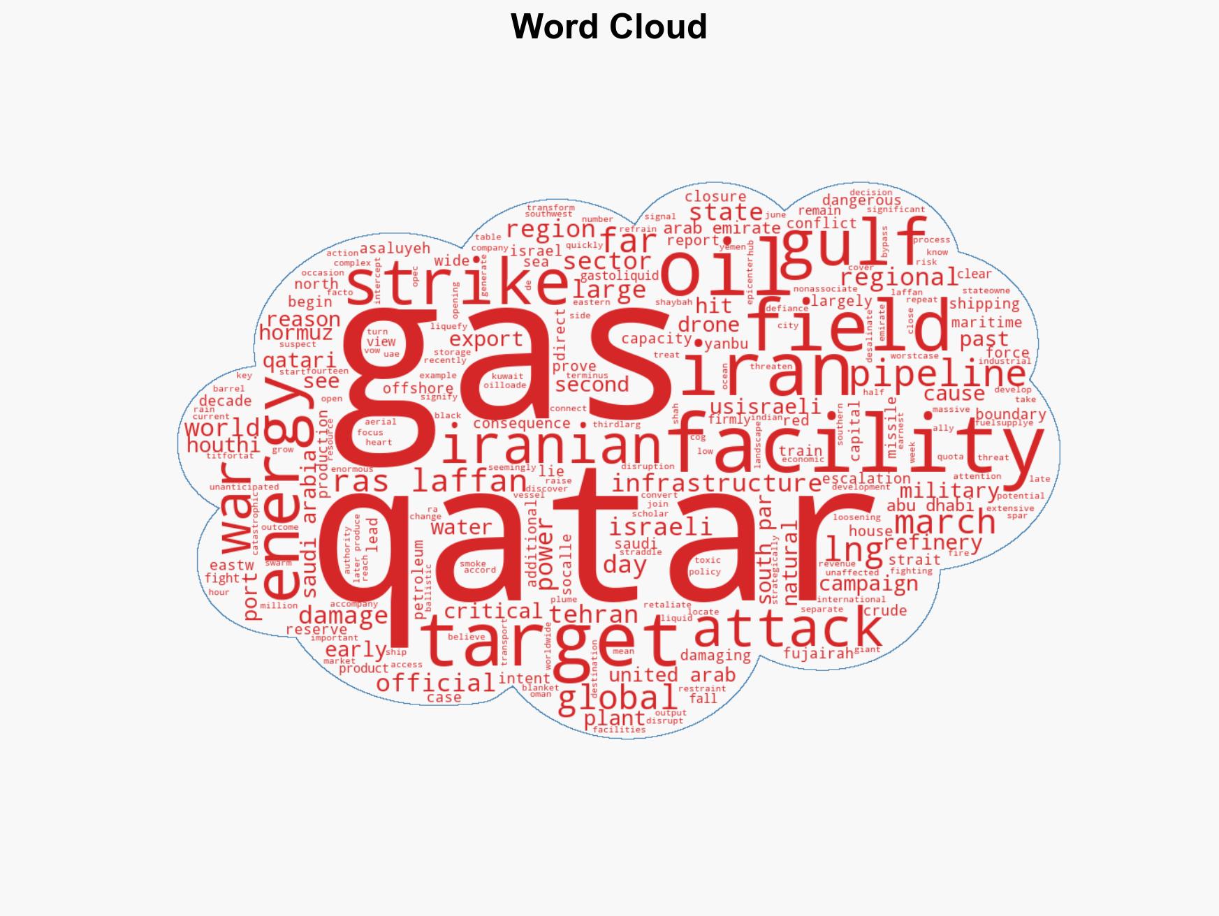 Targeting of energy facilities turned Iran war into worst-case scenario for Gulf states - Image 1