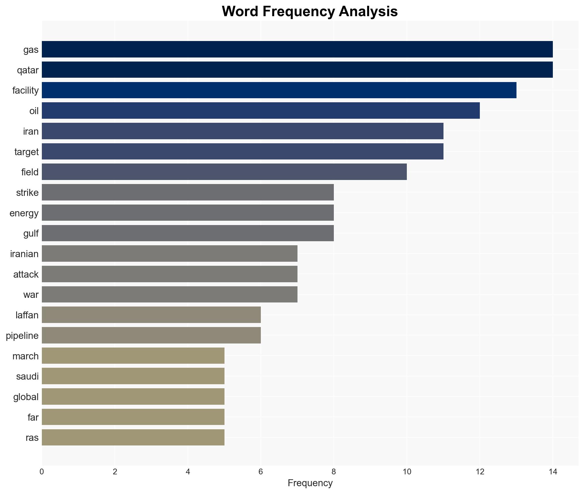 Targeting of energy facilities turned Iran war into worst-case scenario for Gulf states - Image 3