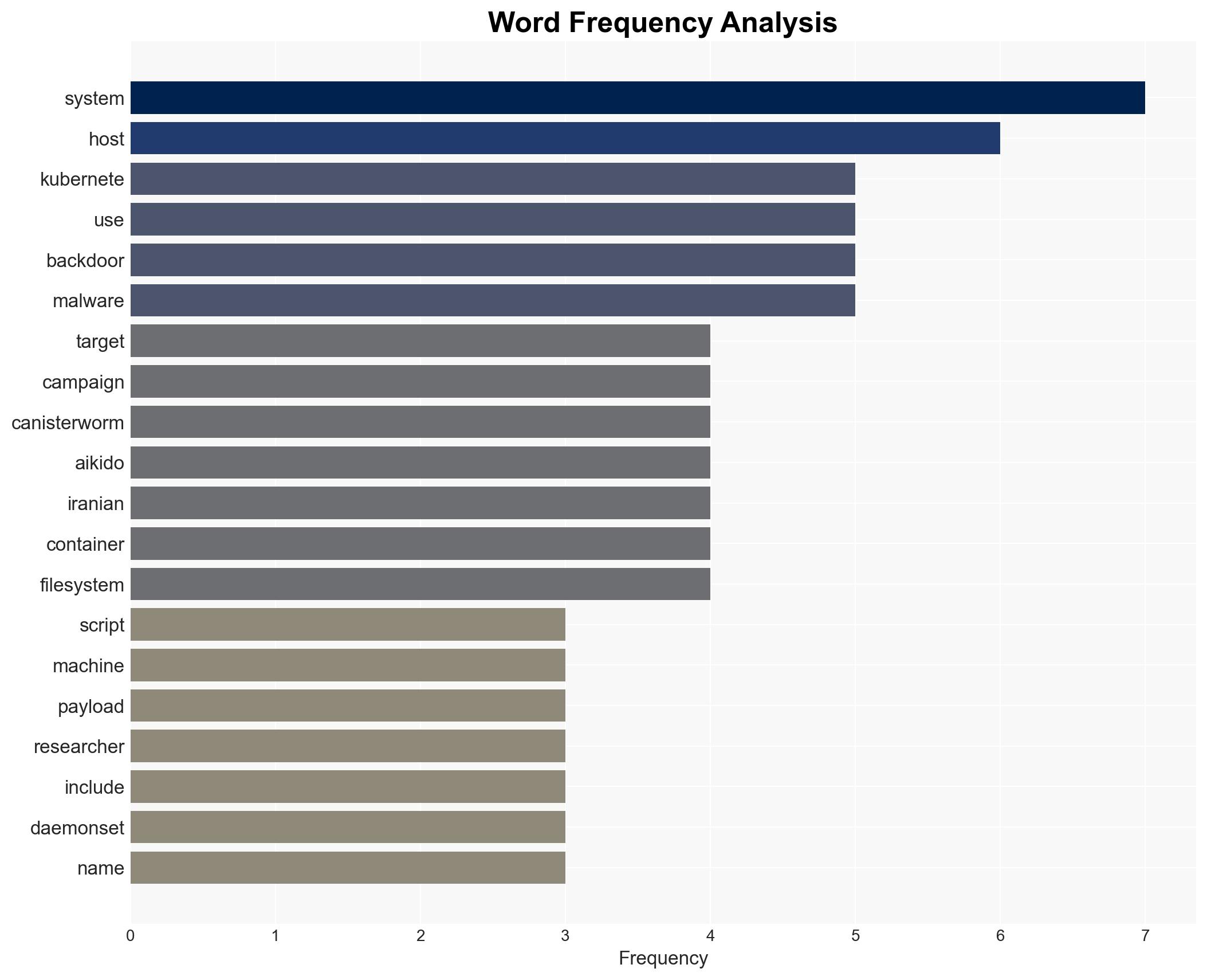 TeamPCP deploys Iran-targeted wiper in Kubernetes attacks - Image 3