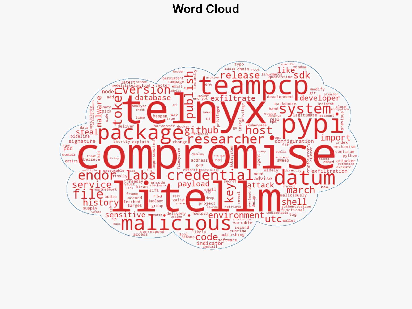 TeamPCP strikes again Backdoored Telnyx PyPI package delivers malware - Image 1