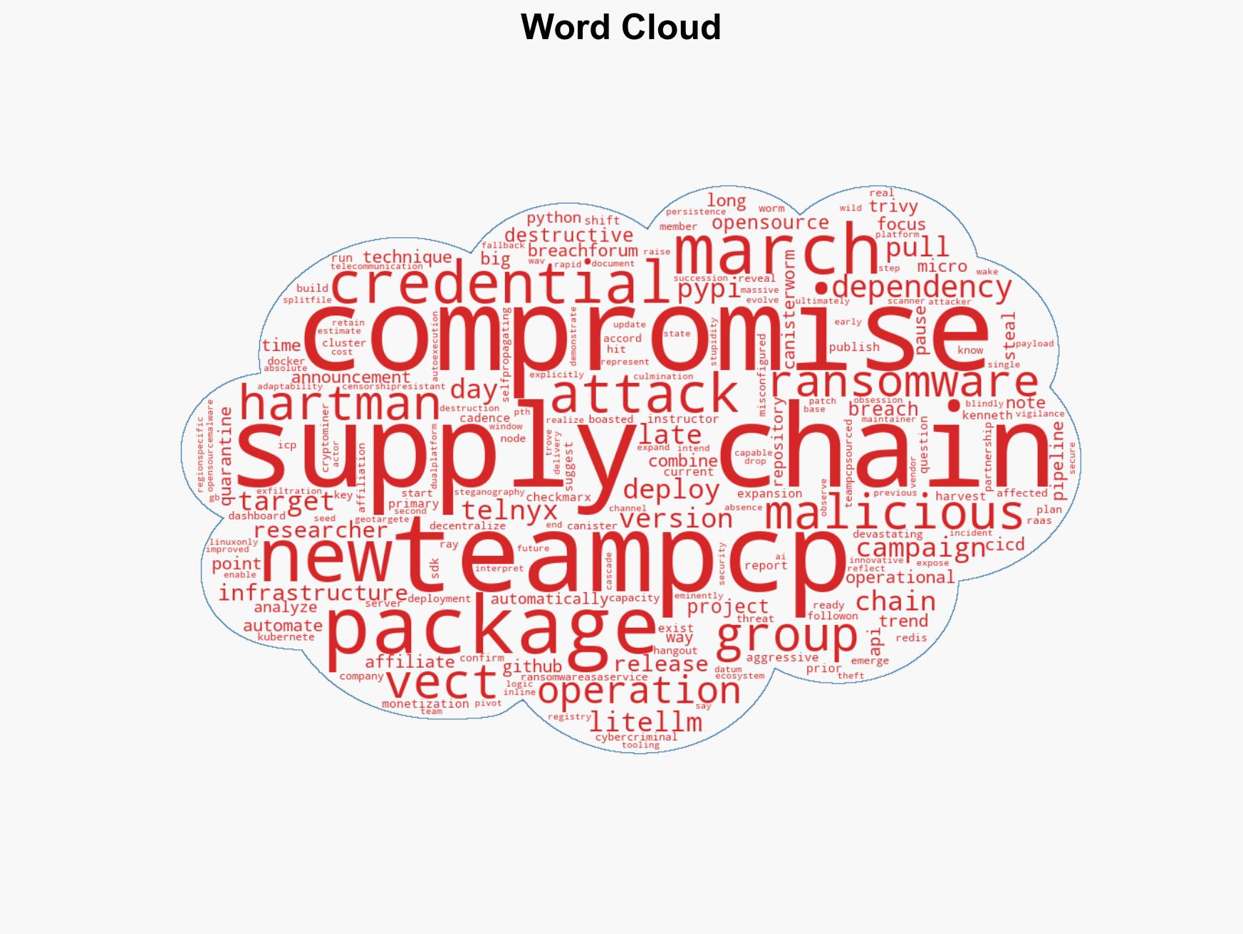 TeamPCPs attack spree slows but threat escalates with ransomware pivot - Image 1