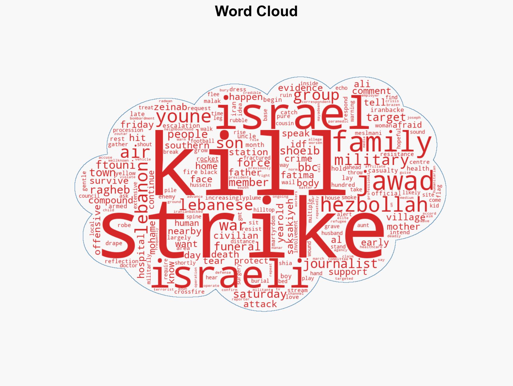 Tears and defiance as Lebanese family bury child 11 killed in Israeli strike - Image 1