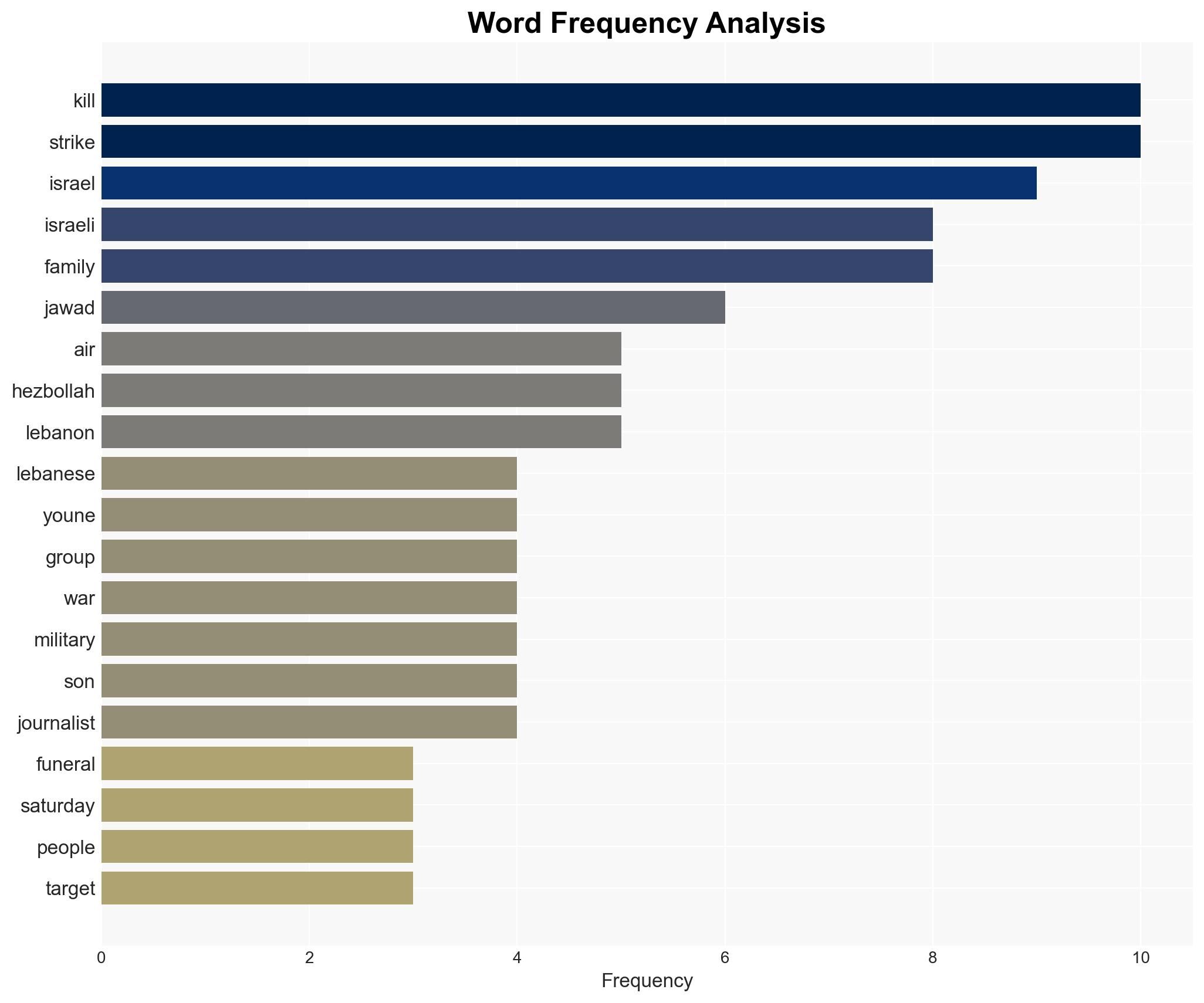 Tears and defiance as Lebanese family bury child 11 killed in Israeli strike - Image 3