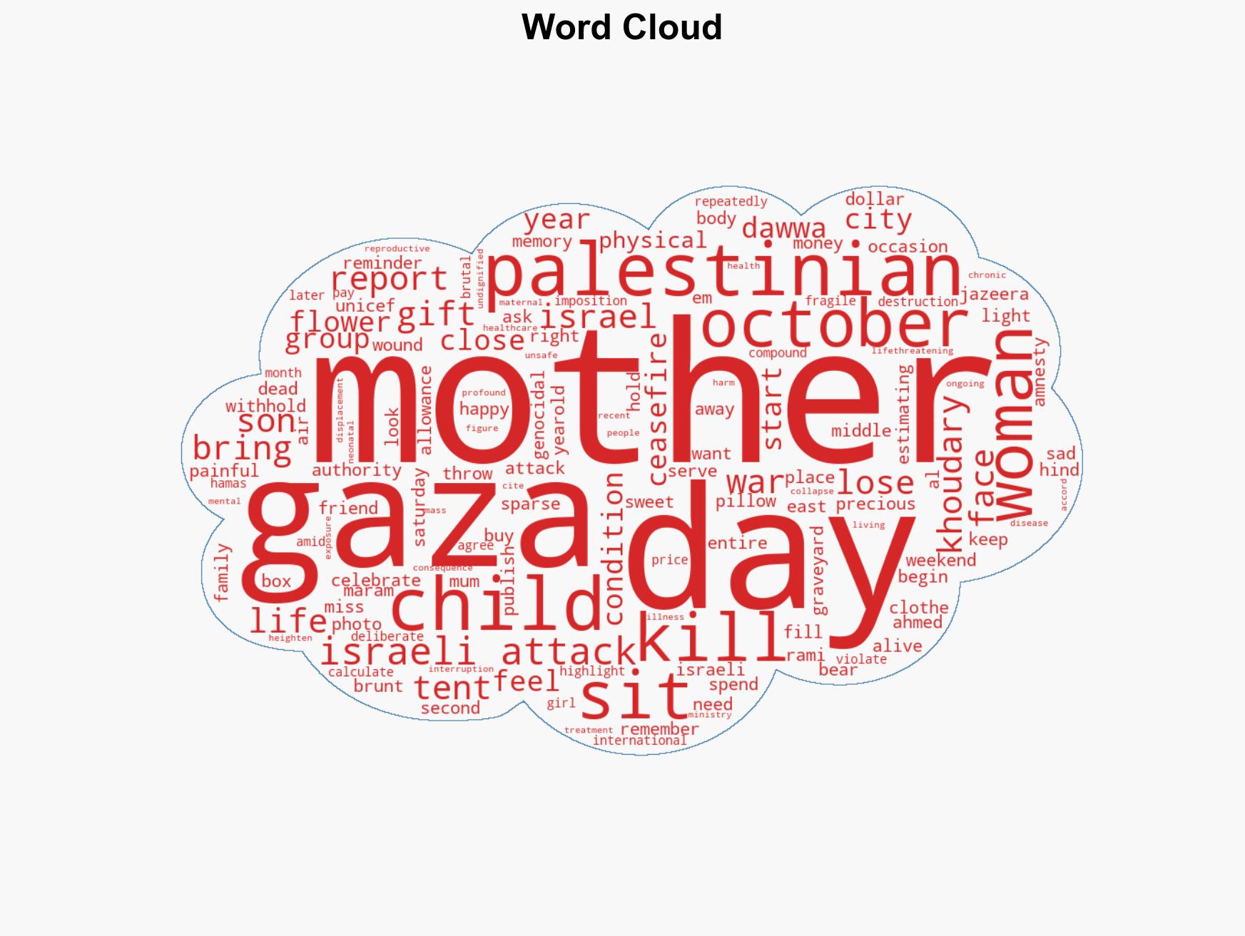 Tears and grief Mothers Day in Gaza marked by mourning - Image 1