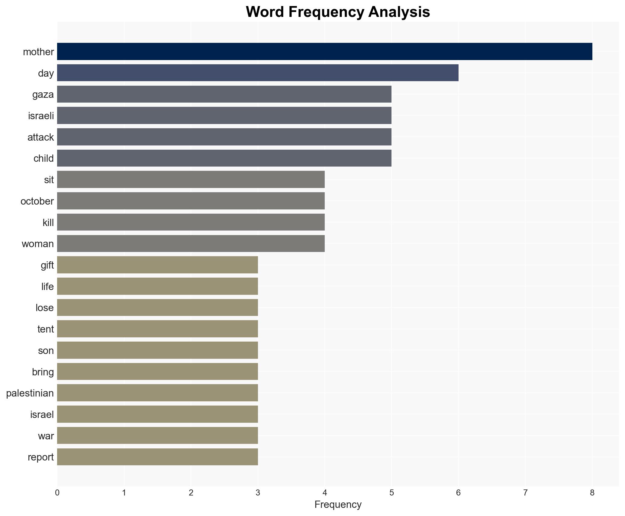Tears and grief Mothers Day in Gaza marked by mourning - Image 3