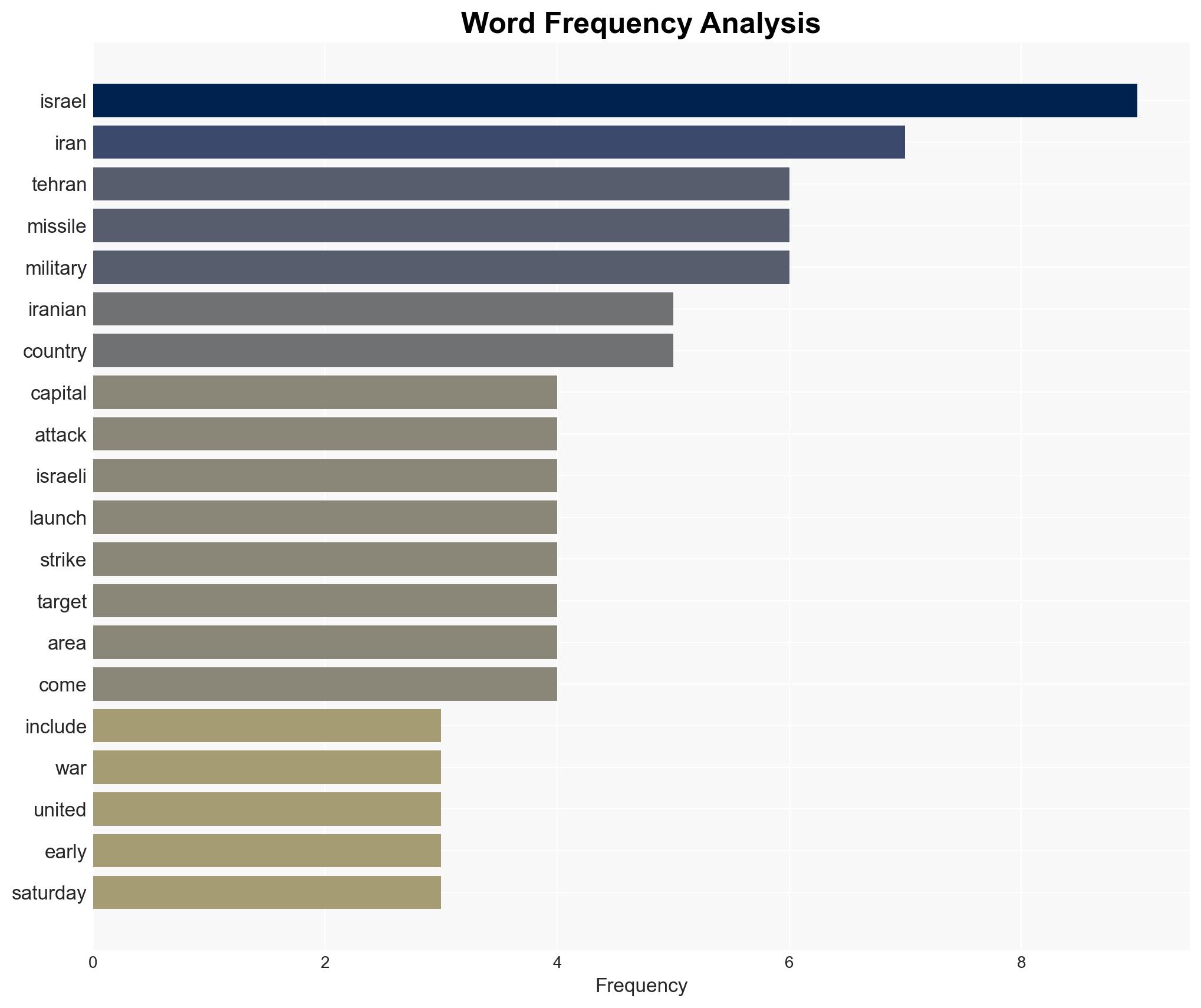 Tehran pounded in week two of US-Israel war Iran targets Israel - Image 3