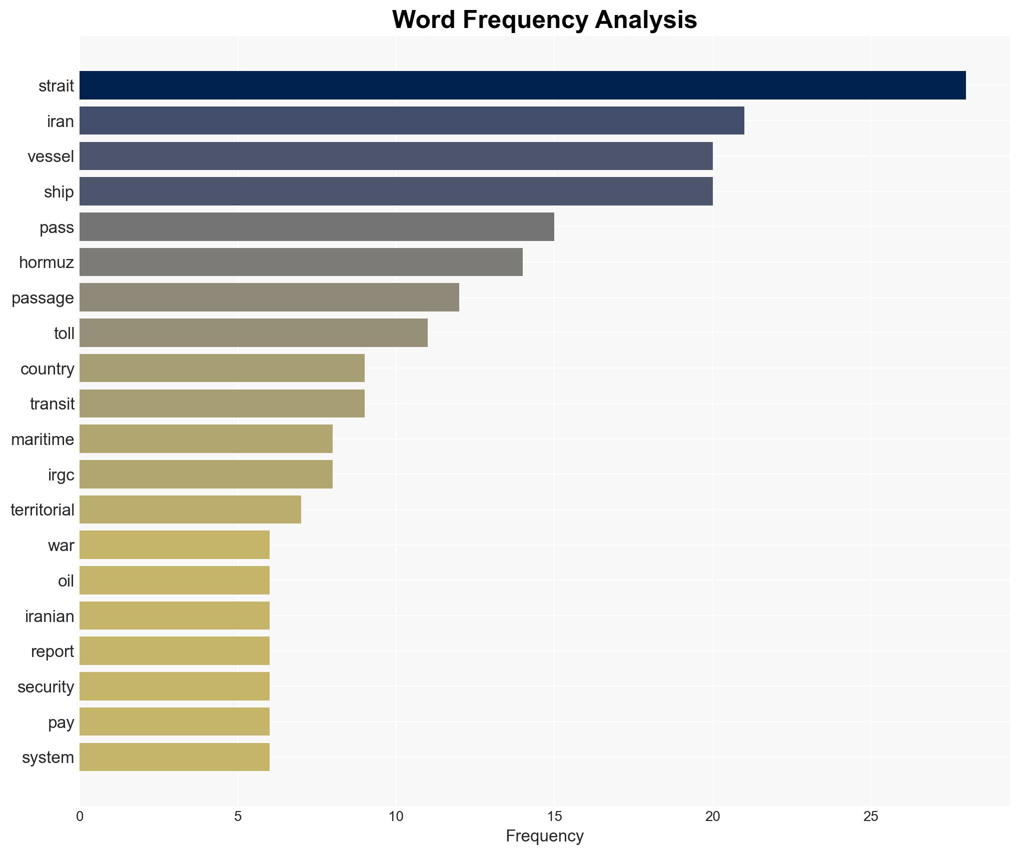 Tehranstollbooth How Iran picks who to let through Strait of Hormuz - Image 3