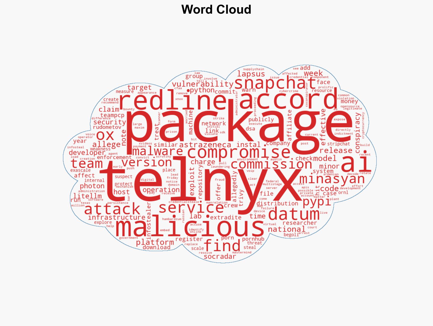 Telnyx joins LiteLLM in latest PyPI package poisoning tied to Trivy breach - Image 1