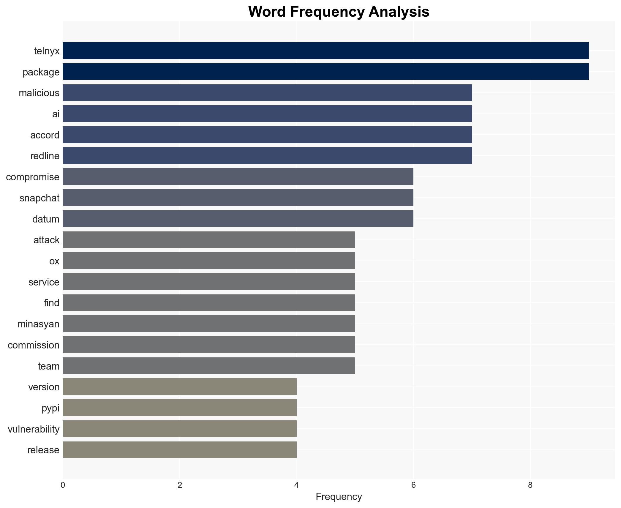 Telnyx joins LiteLLM in latest PyPI package poisoning tied to Trivy breach - Image 3