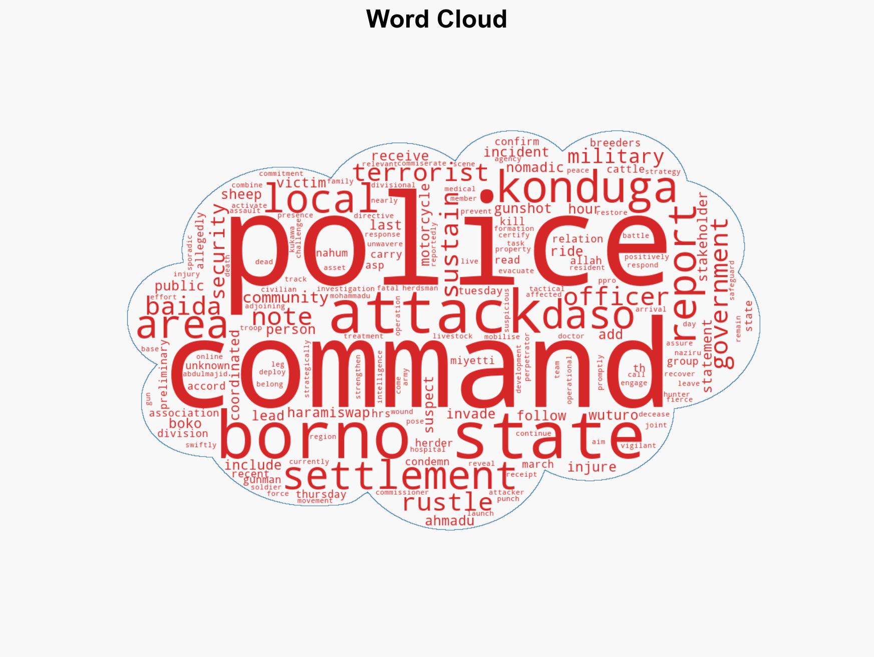 Terrorists attack Borno settlement kill one rustle 1400 sheep - Image 1