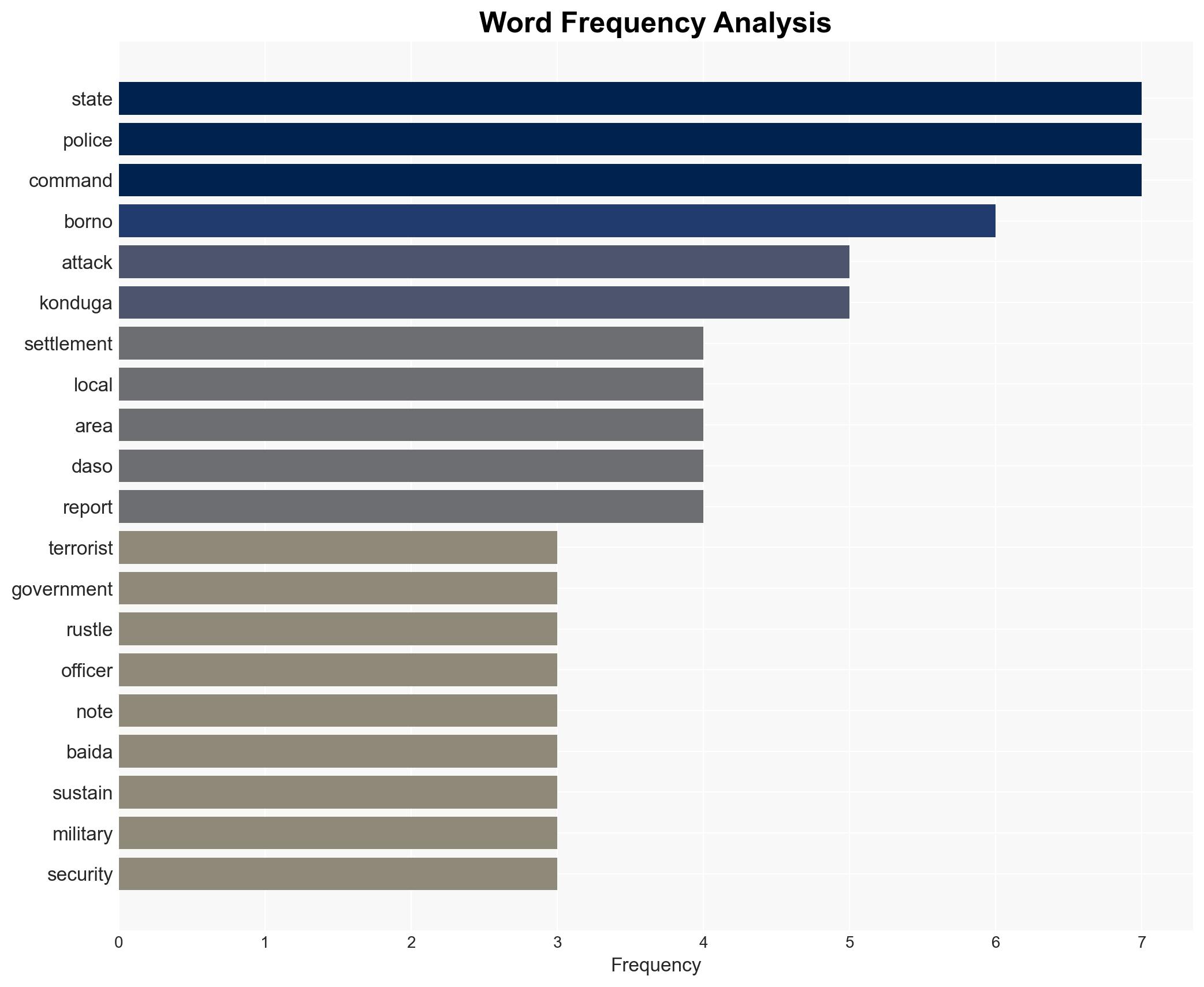 Terrorists attack Borno settlement kill one rustle 1400 sheep - Image 3