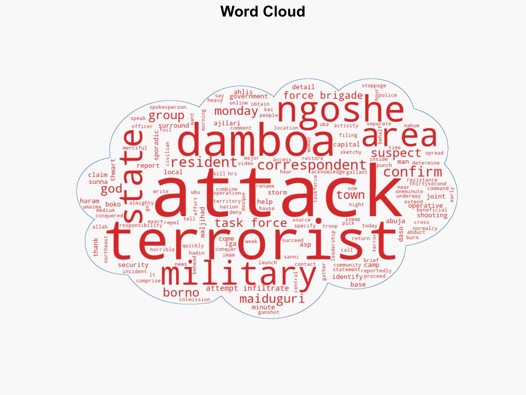 Terrorists strike another military camp in Borno - Image 1