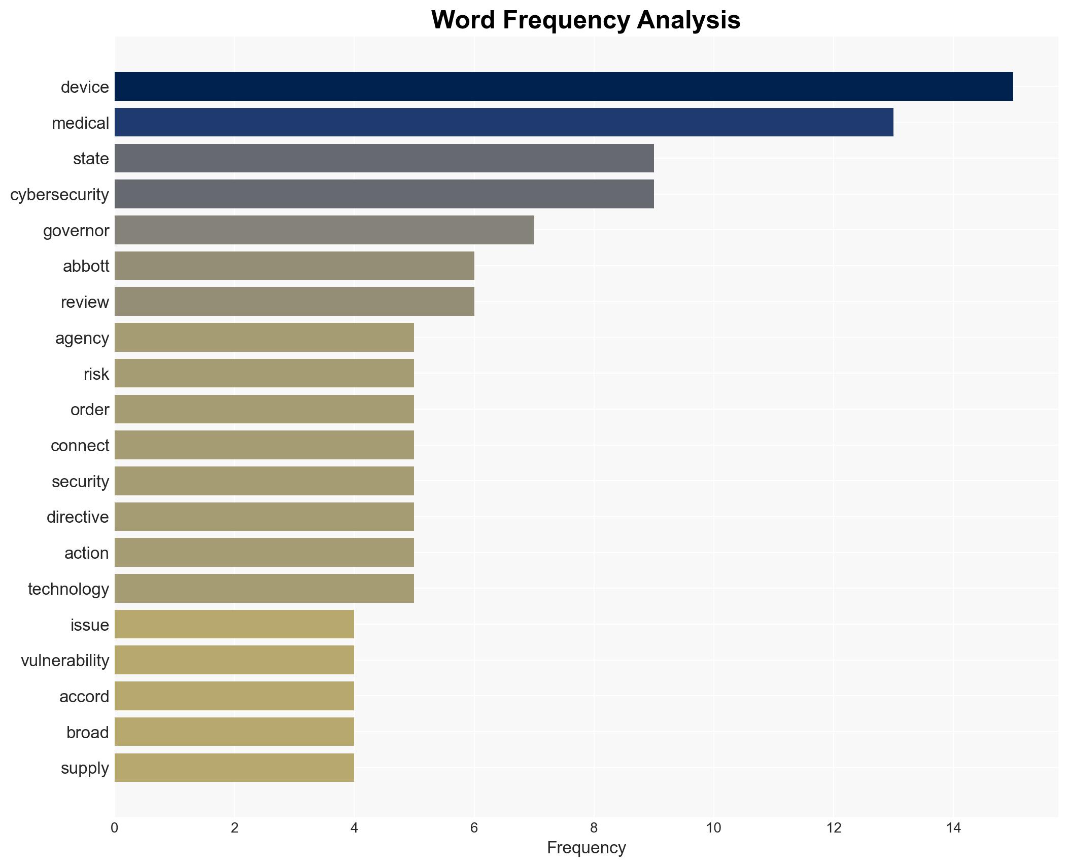 Texas Governor Directs Review of Chinese-Made Medical Device Cybersecurity - Image 3