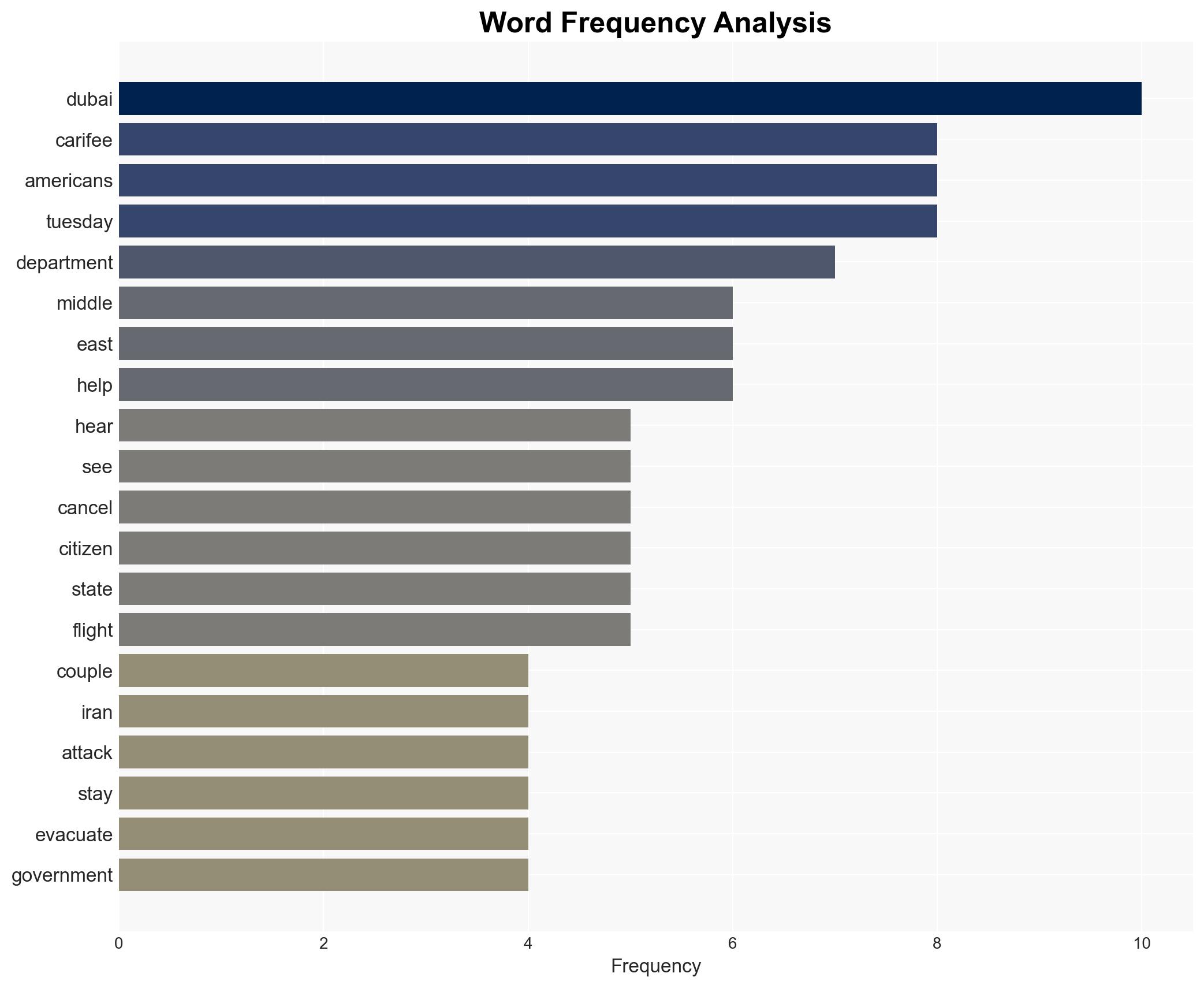 Texas couple stuck in Dubai after cruise was canceled says they can't get help from US 'I want to know an exit plan' - Image 3