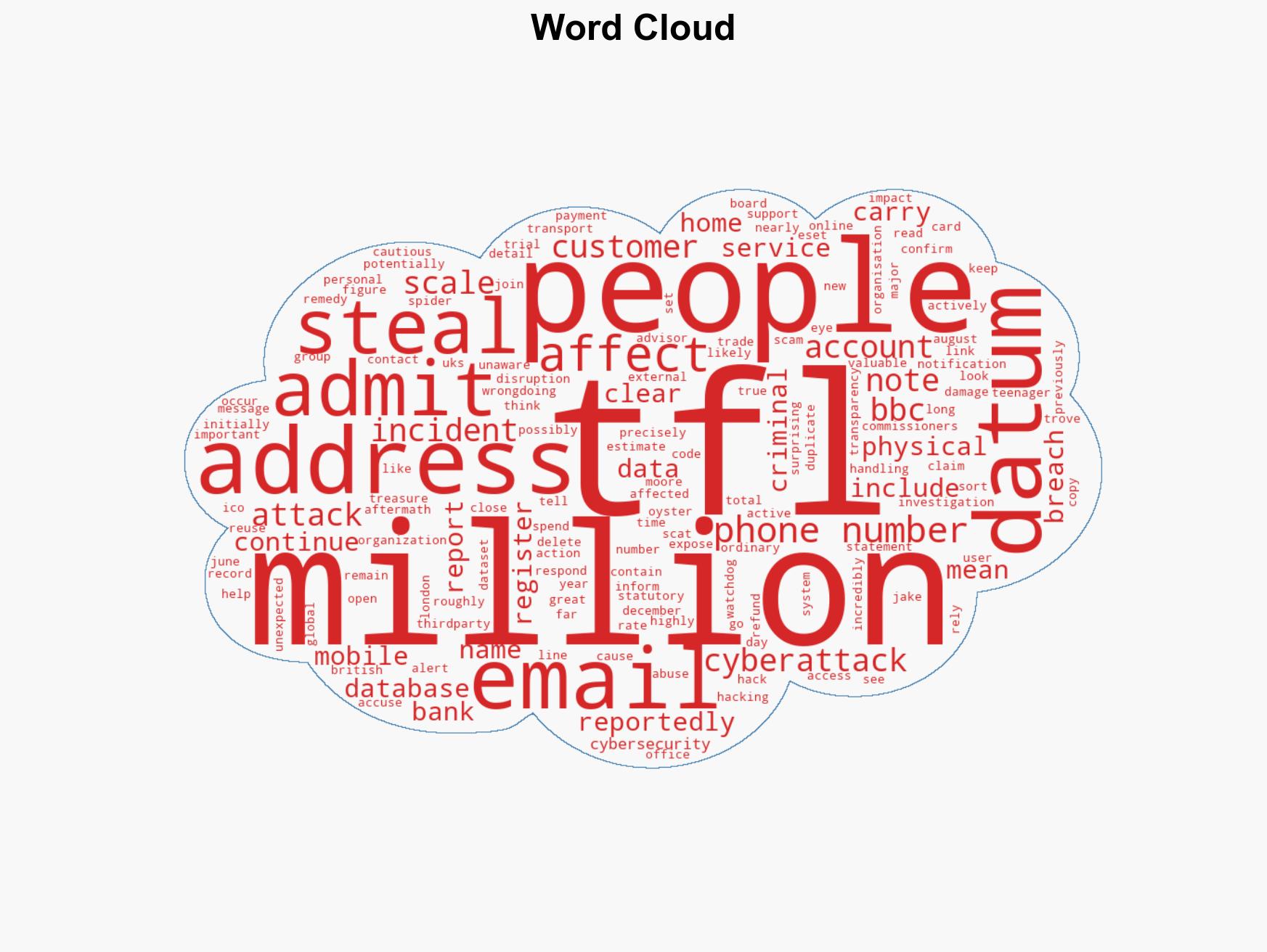 TfL admits 2024 cyberattack may have affected over 10 million people personal customer info stolen here's what we know so far - Image 1