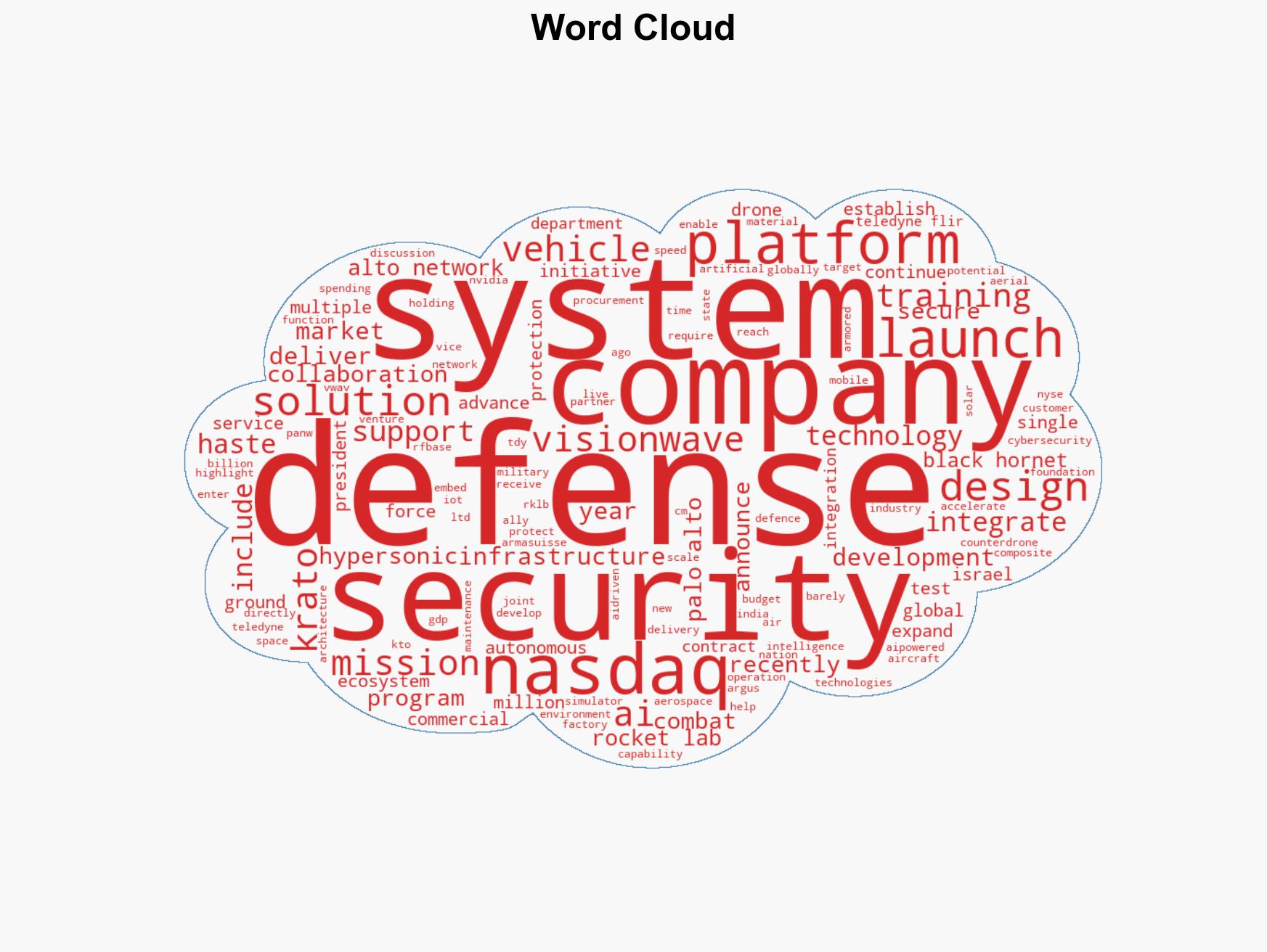 The 15 Billion Signal From the Pentagon - Image 1