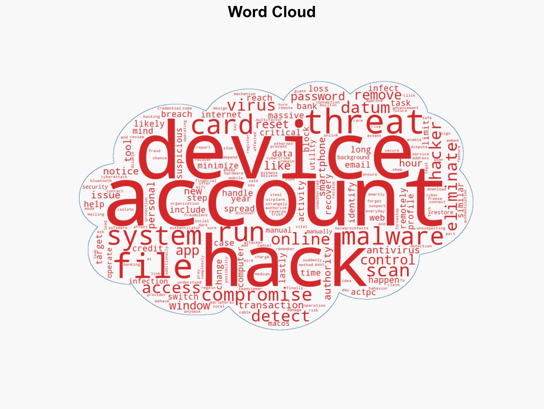 The 5 Things You Should Do First If You Get Hacked - Image 1