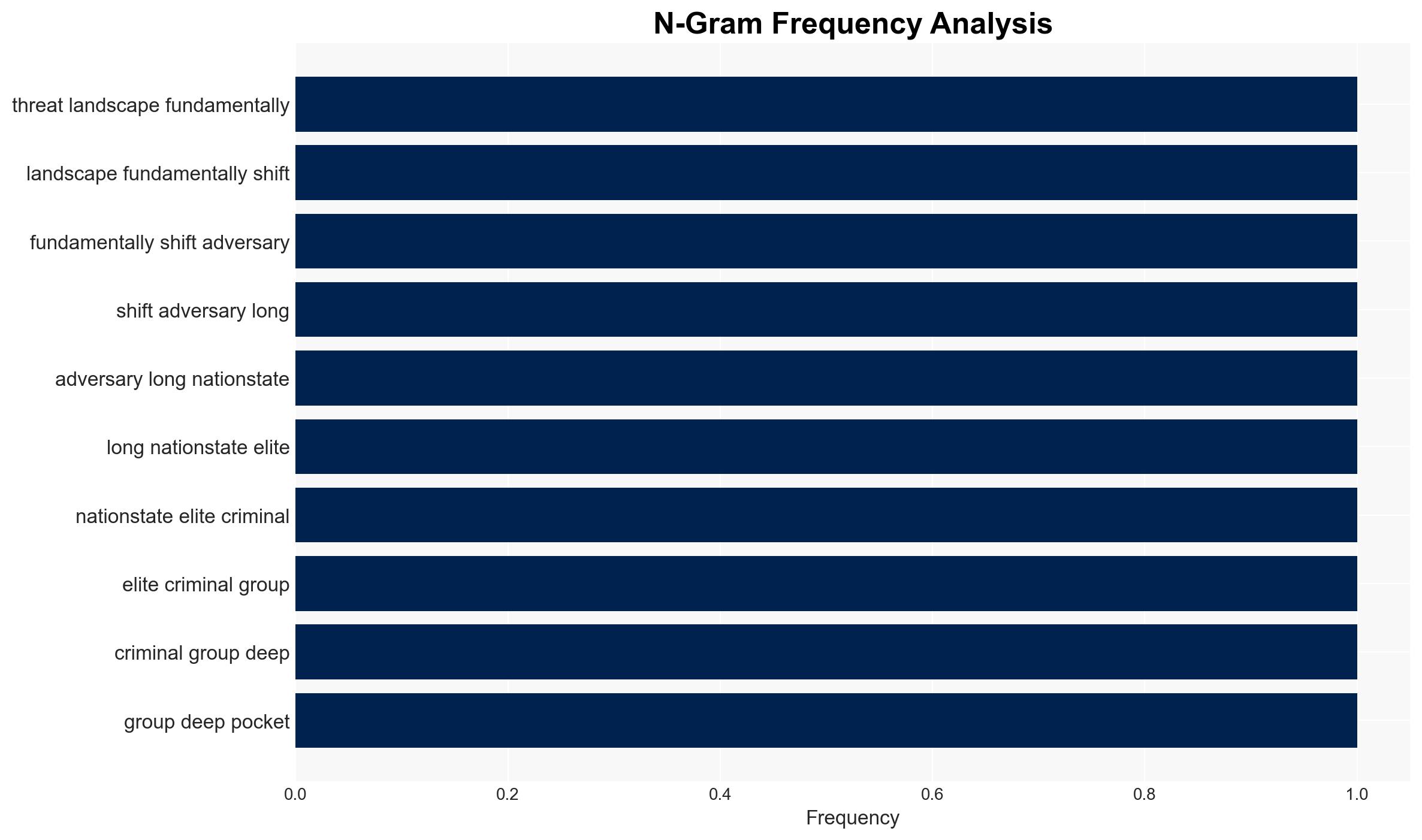 The AI arms race in cybersecurity Why your SOC needs to evolve now - Image 4