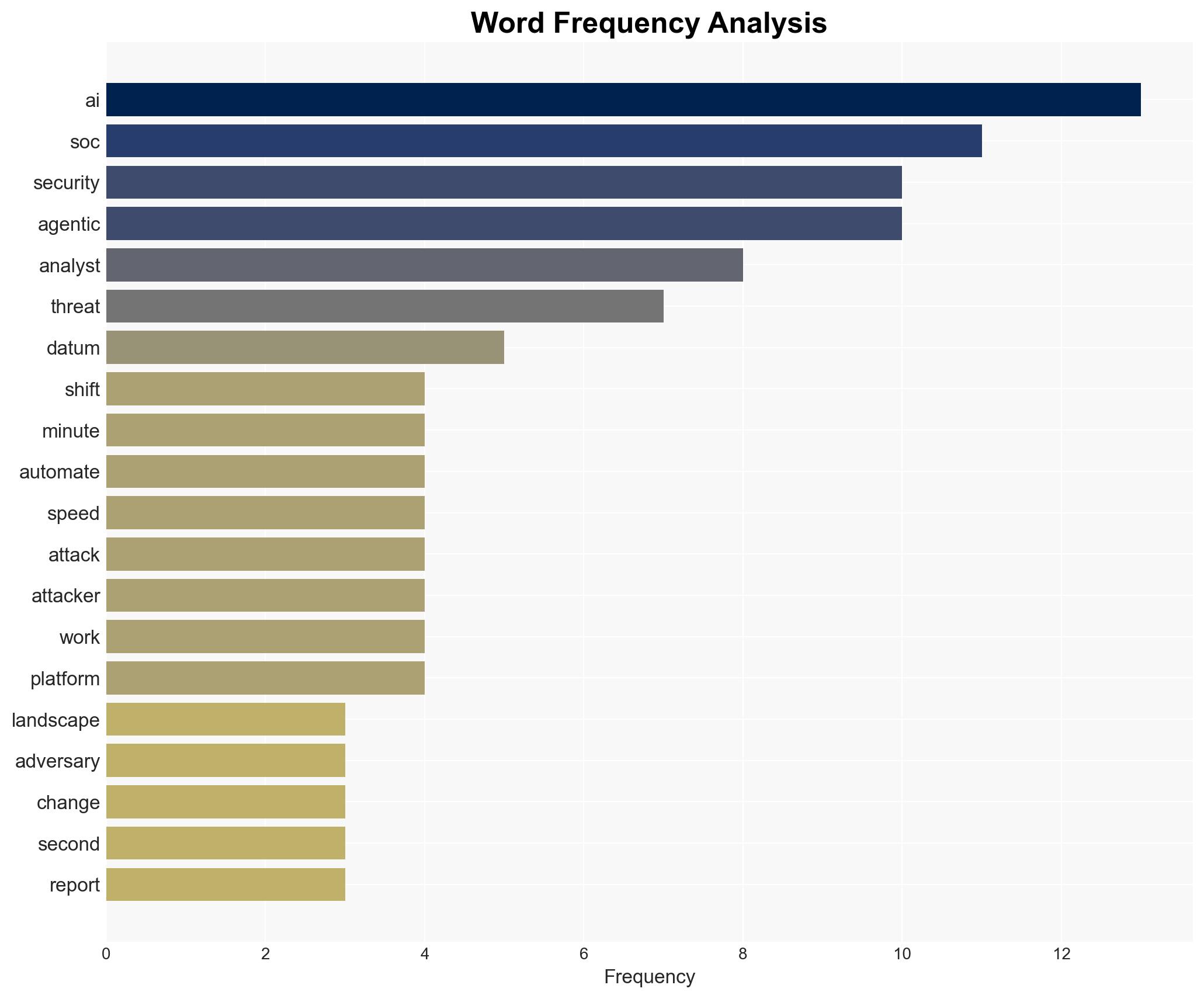 The AI arms race in cybersecurity Why your SOC needs to evolve now - Image 3