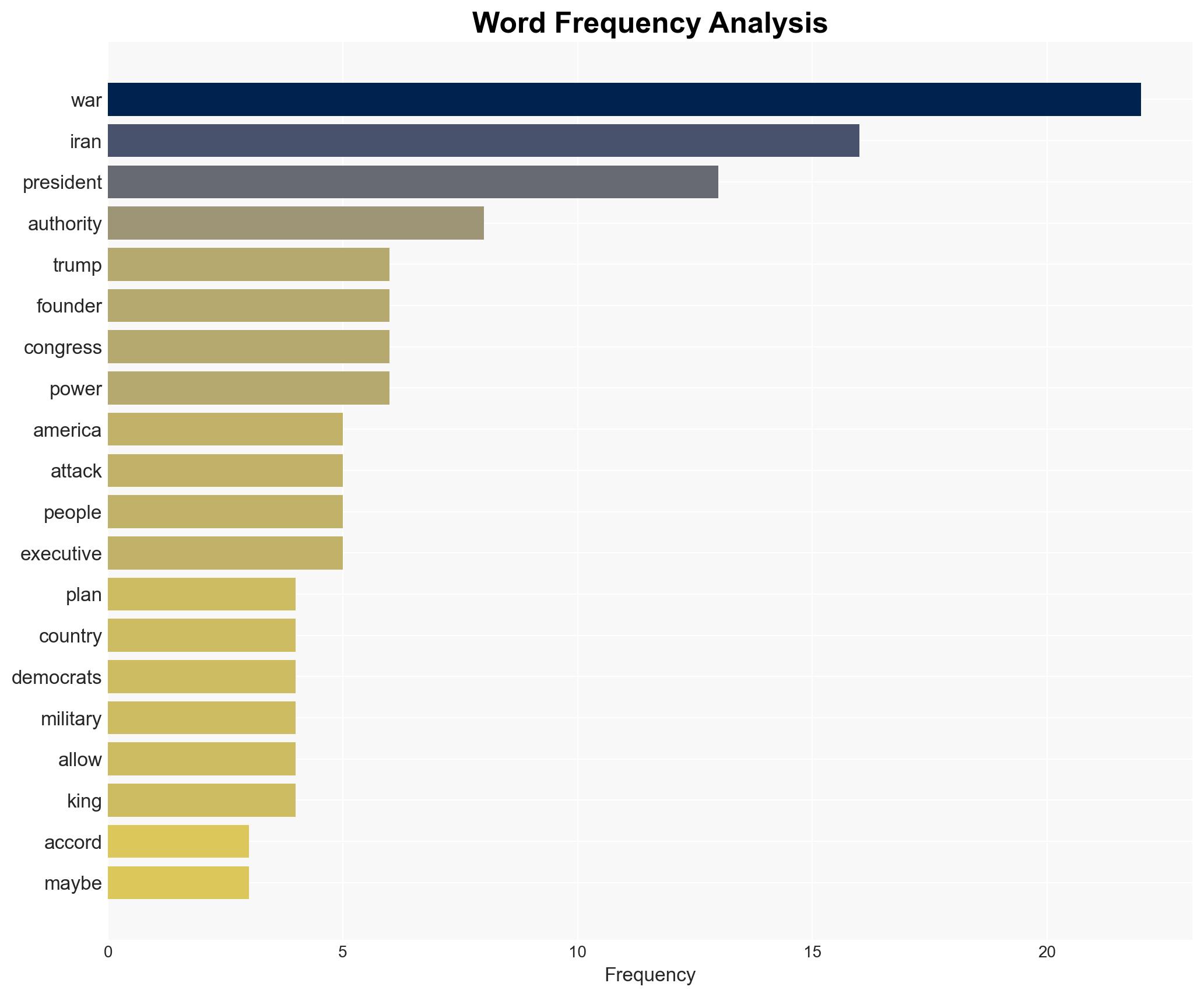 The American King Goes to War - Image 3